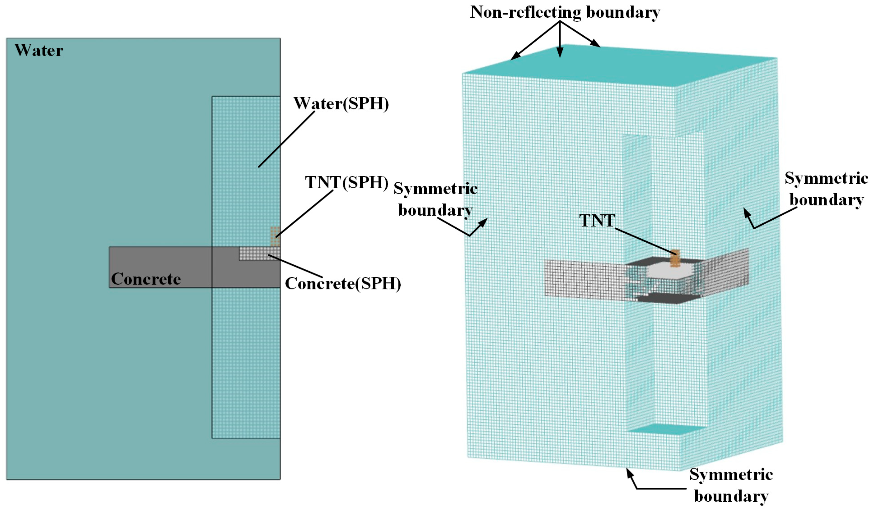Study on Damage Behavior and Anti-Explosion Performance of Steel Fiber ...