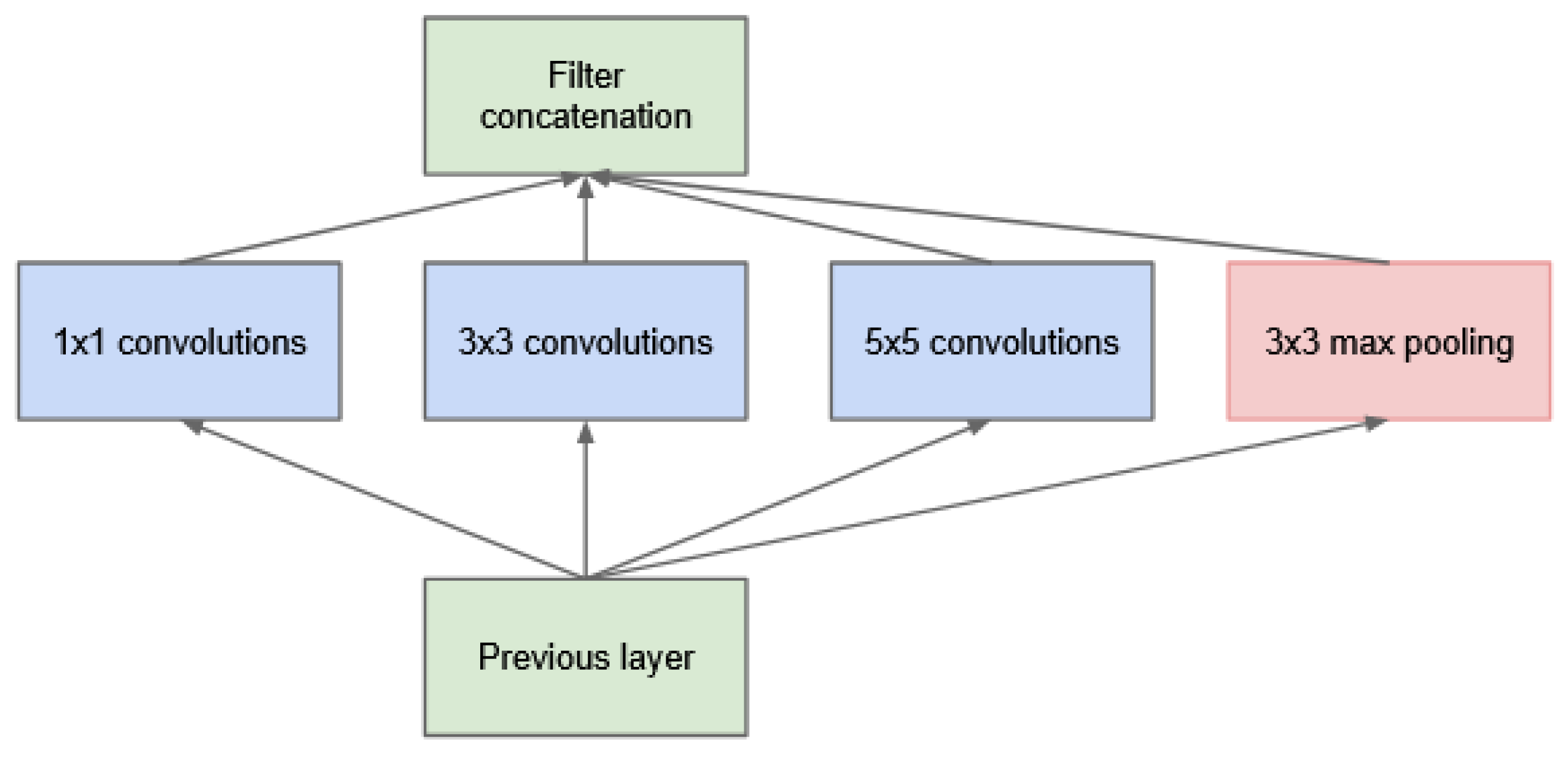 Multi-Scale Feature Fusion Method for Component Detection in ...