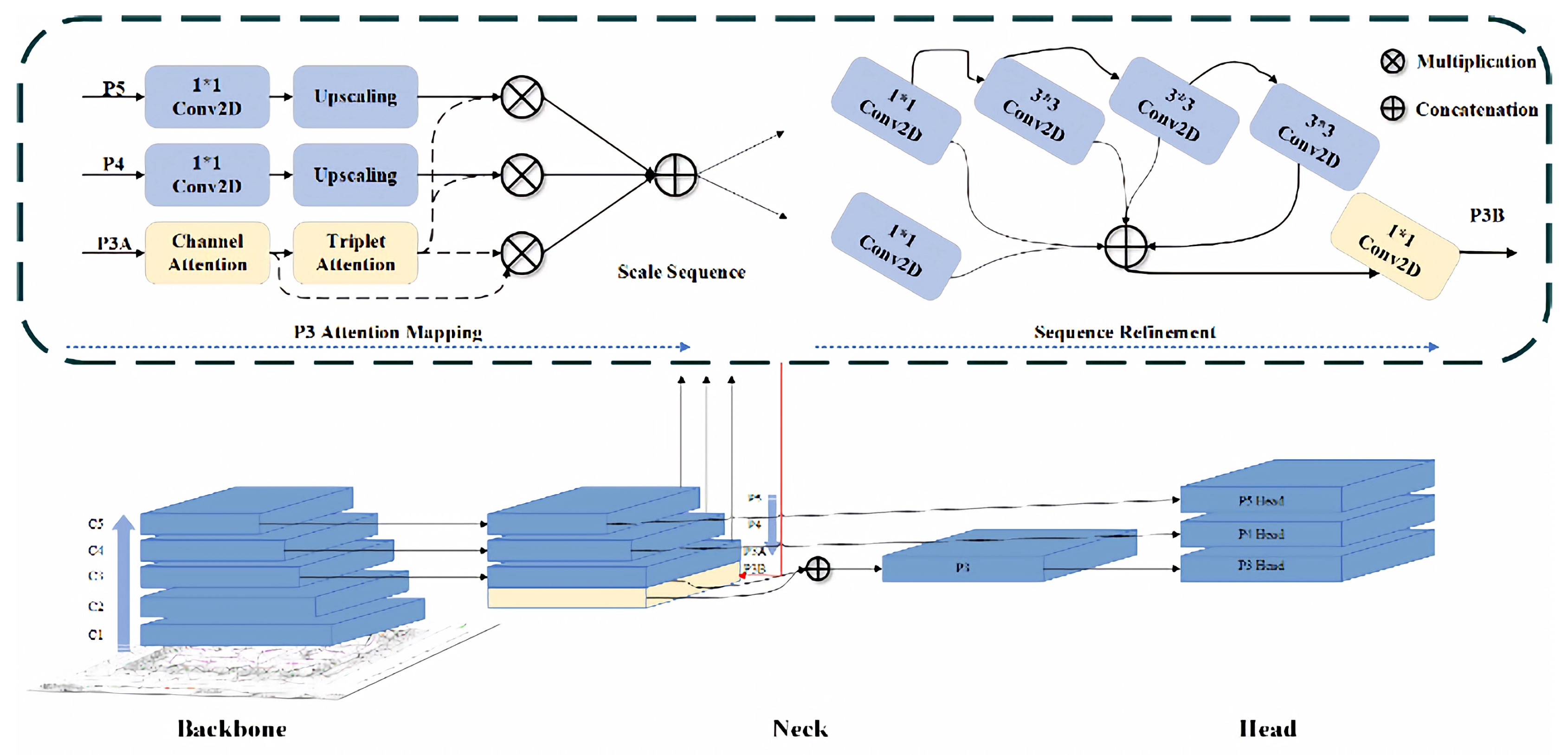 Multi-Scale Feature Fusion Method for Component Detection in ...
