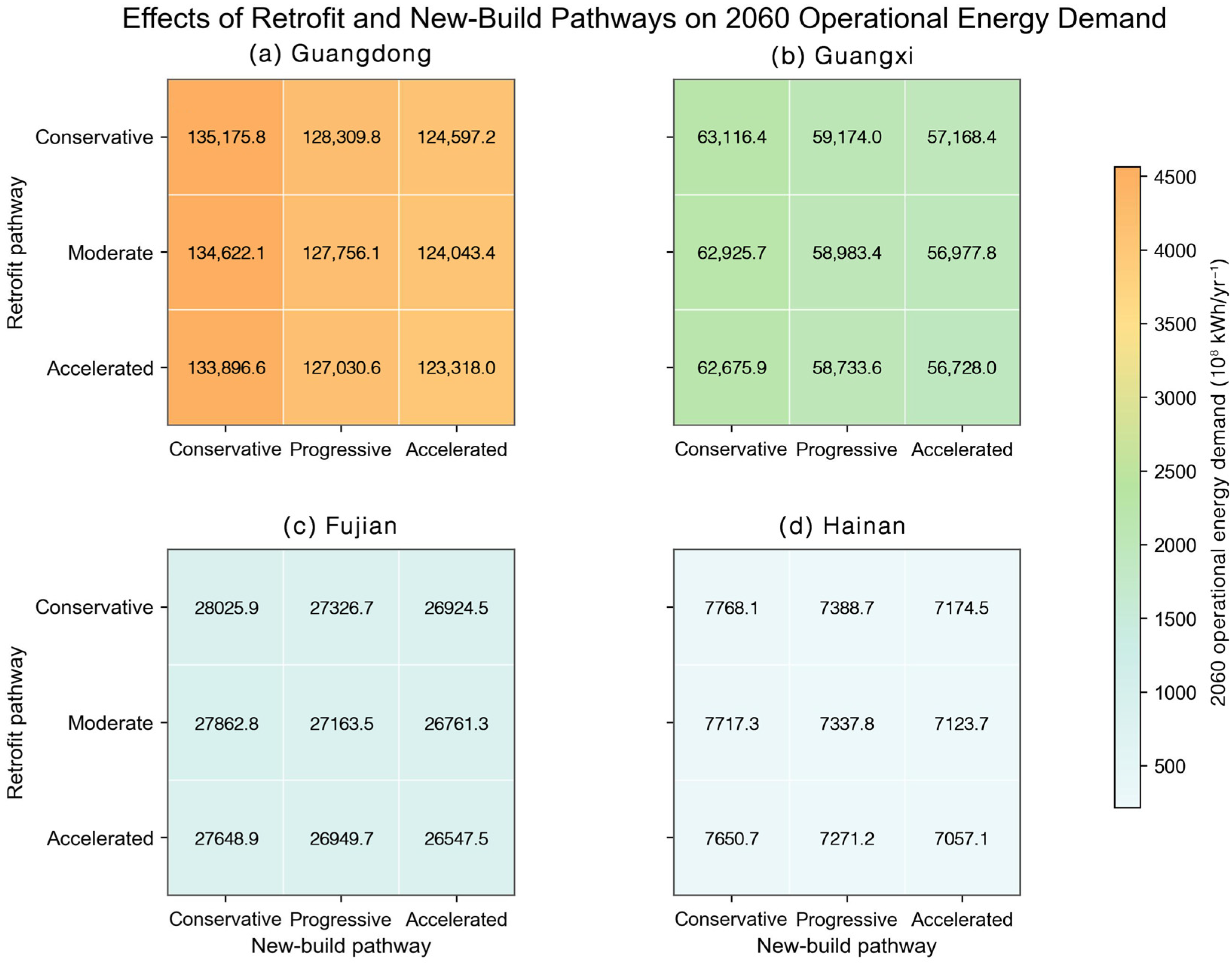 Dynamic Decarbonization Pathways of Urban Residential Buildings in ...