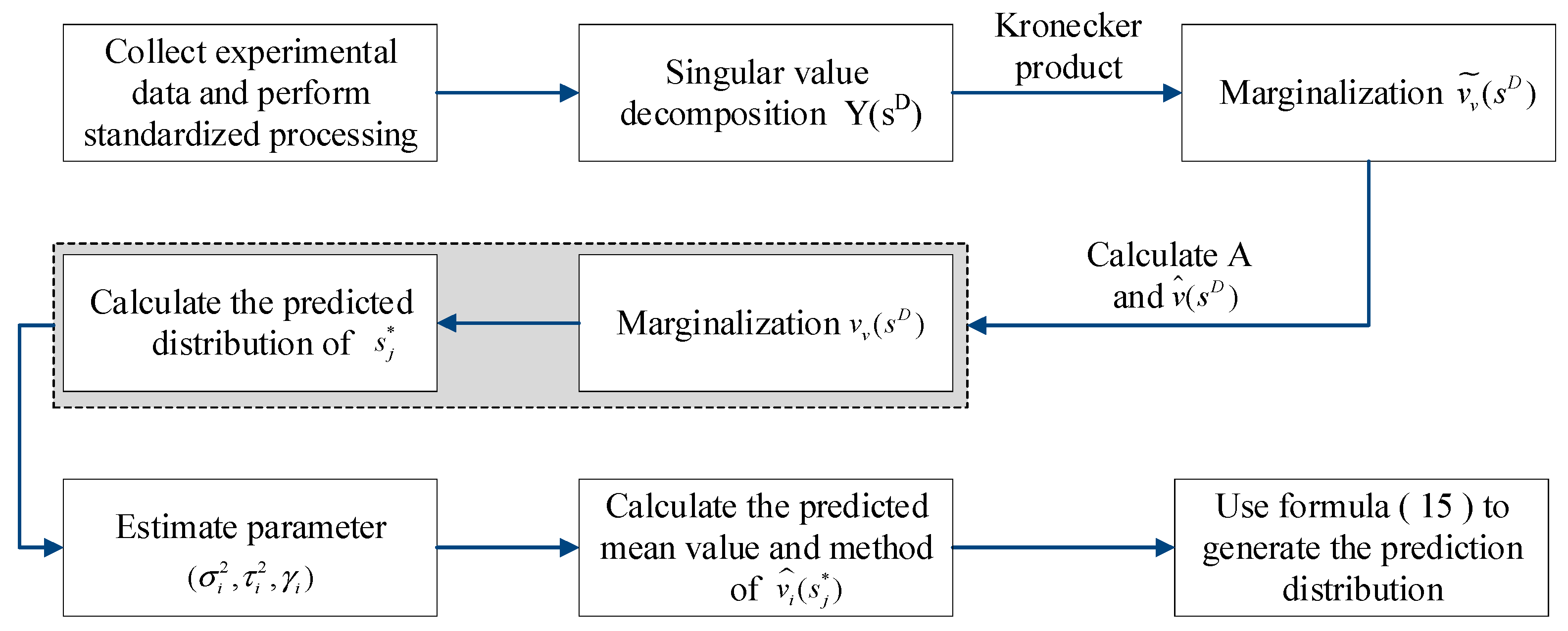 Multivariate and Multidimensional Quality Gain-Loss Function and Its ...
