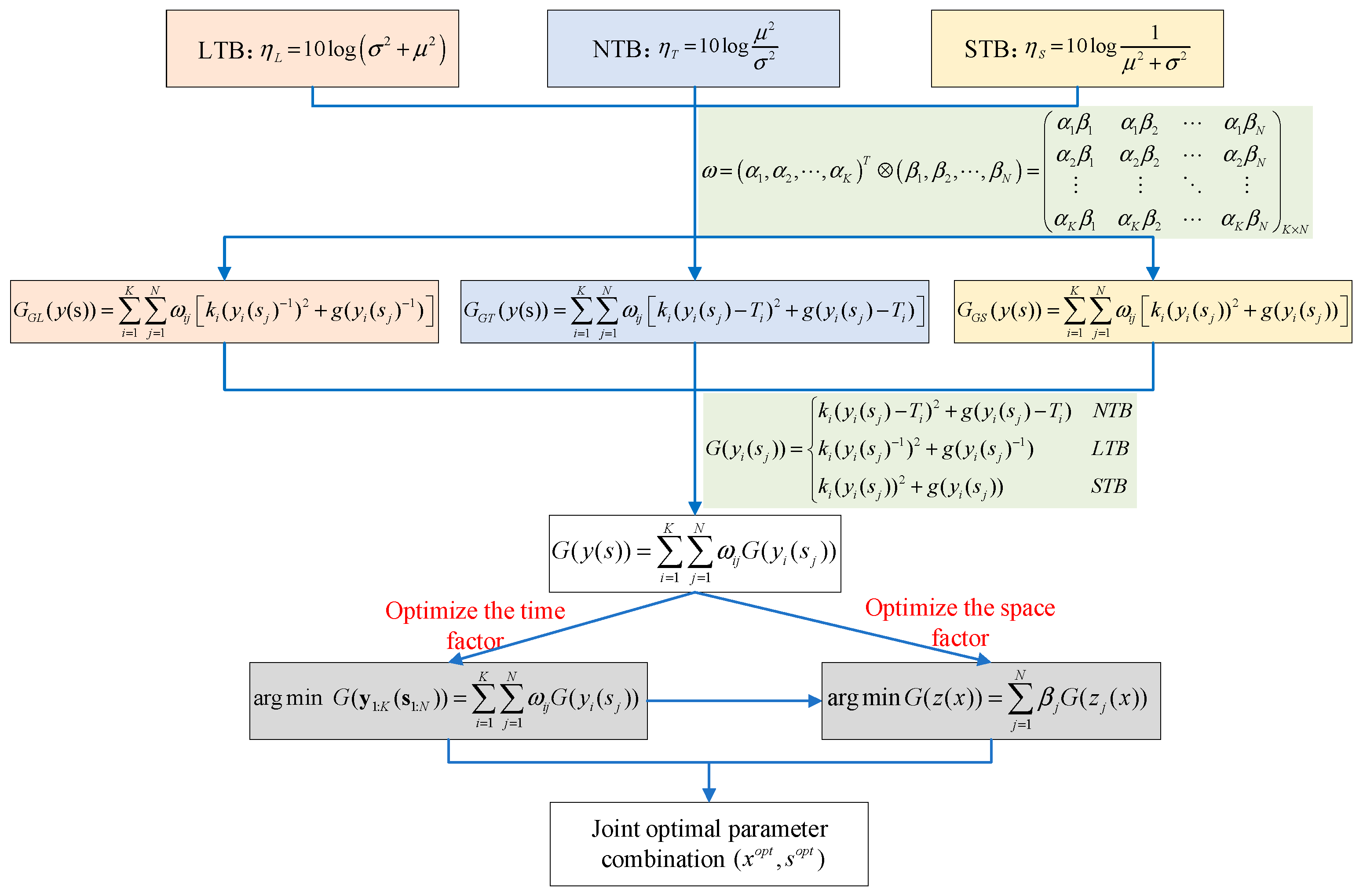 Multivariate and Multidimensional Quality Gain-Loss Function and Its ...