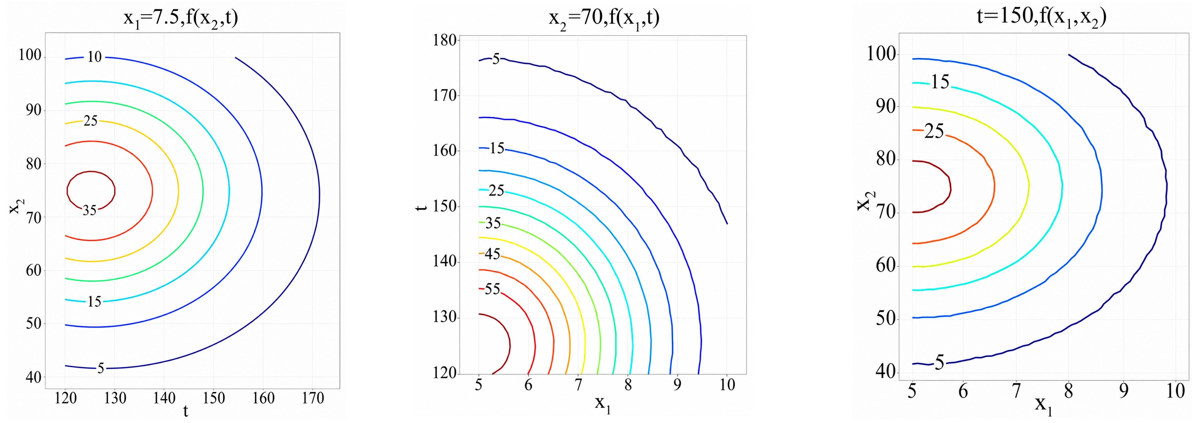 Multivariate and Multidimensional Quality Gain-Loss Function and Its ...