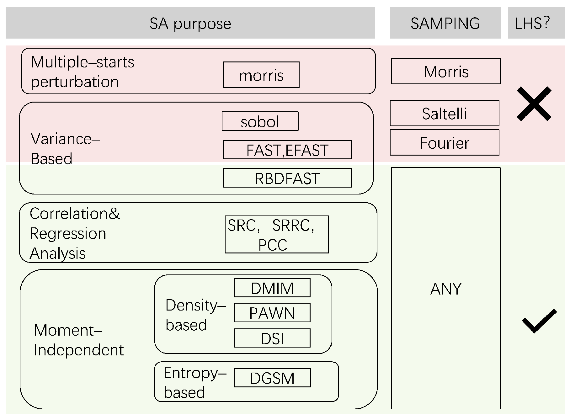LHS-Compatible Global Sensitivity Analysis Methods for Building ...
