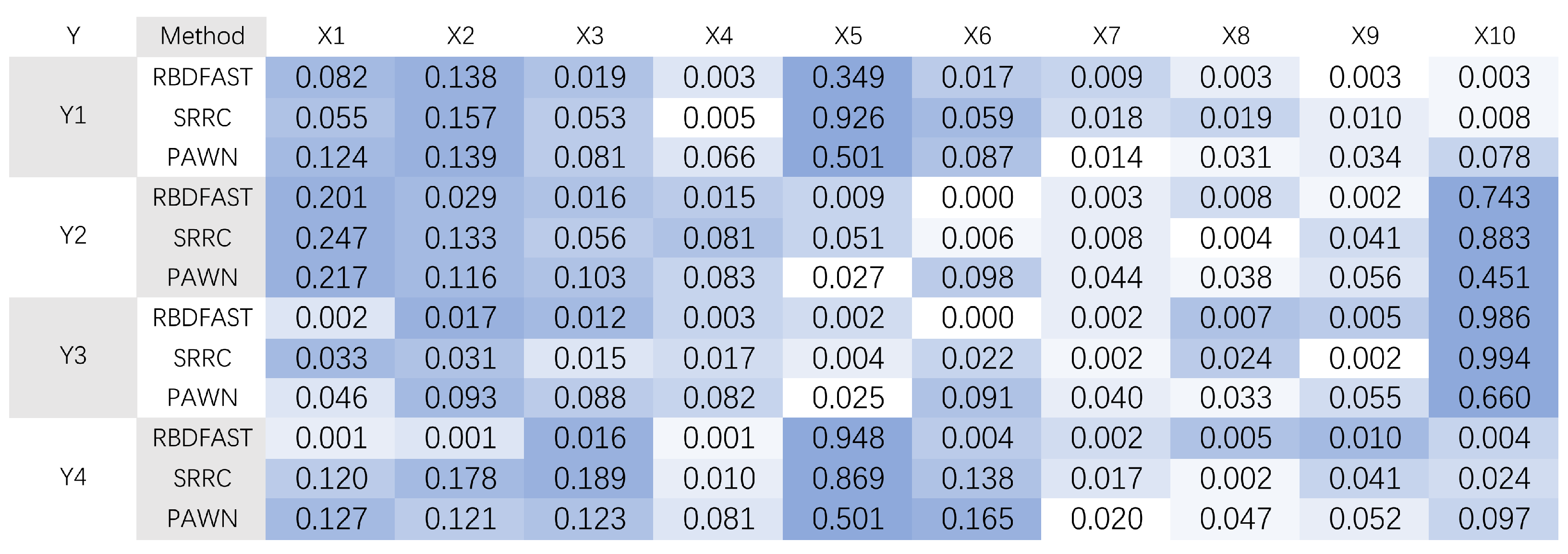 LHS-Compatible Global Sensitivity Analysis Methods for Building ...