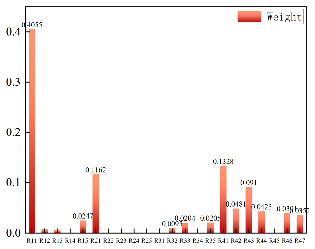 Construction Safety Risk Prediction Using SAE-SMOTE Data Augmentation ...
