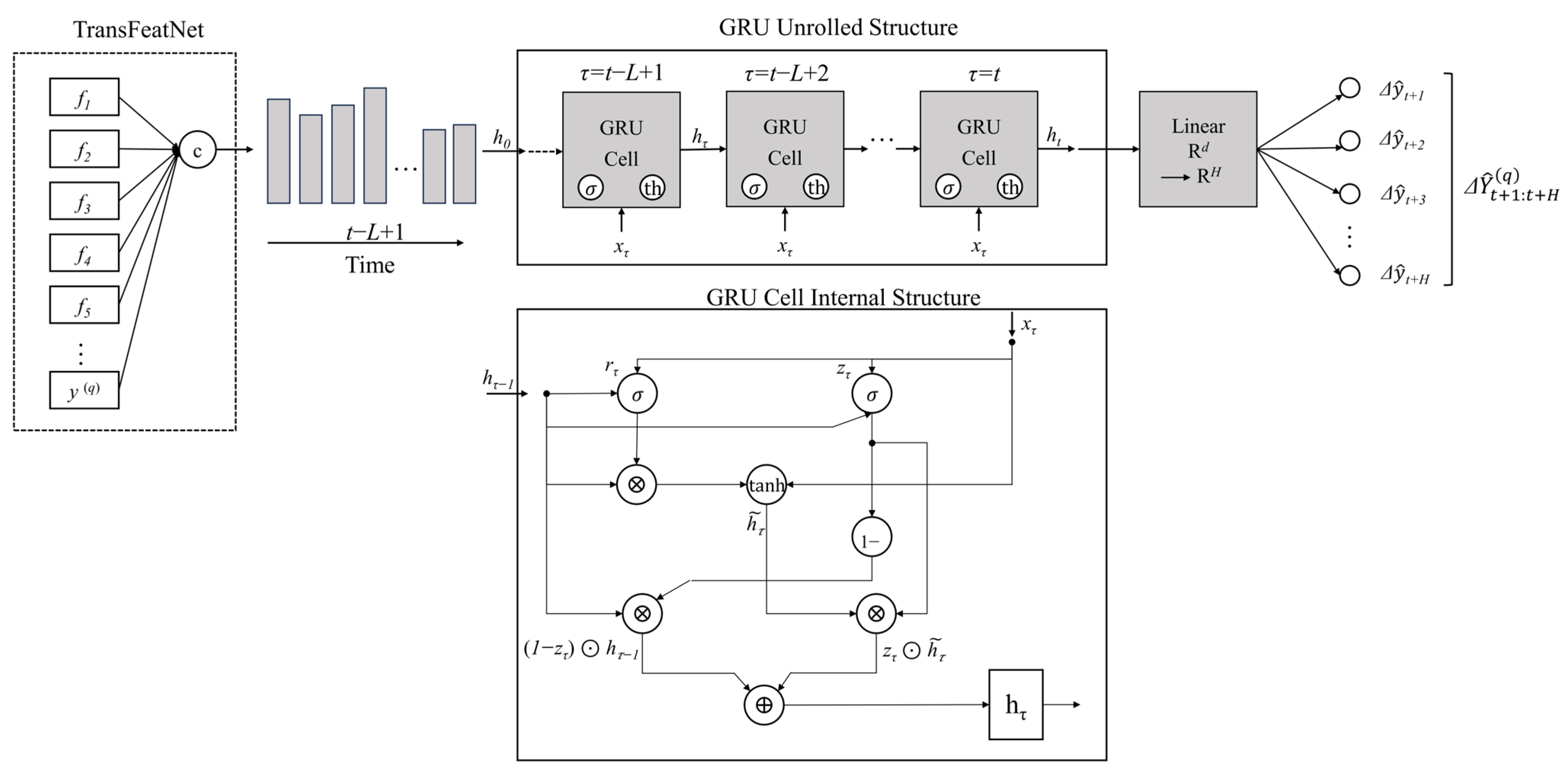 A Closed-Loop Feature Identification Framework for Key Parameter ...