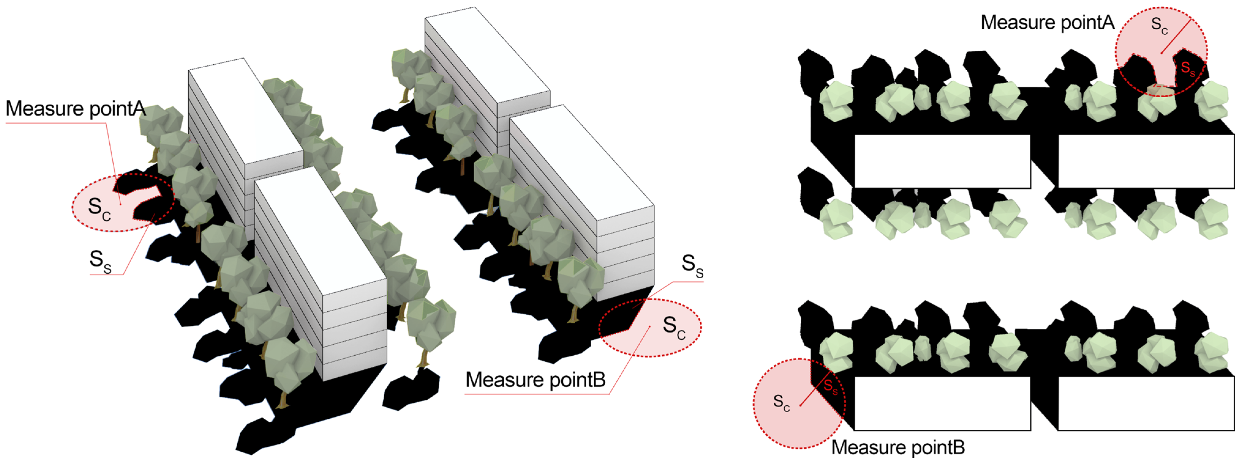 Shadow Tree Map Quantification and Measurement of Combined Building–Tree Shadows via a ...