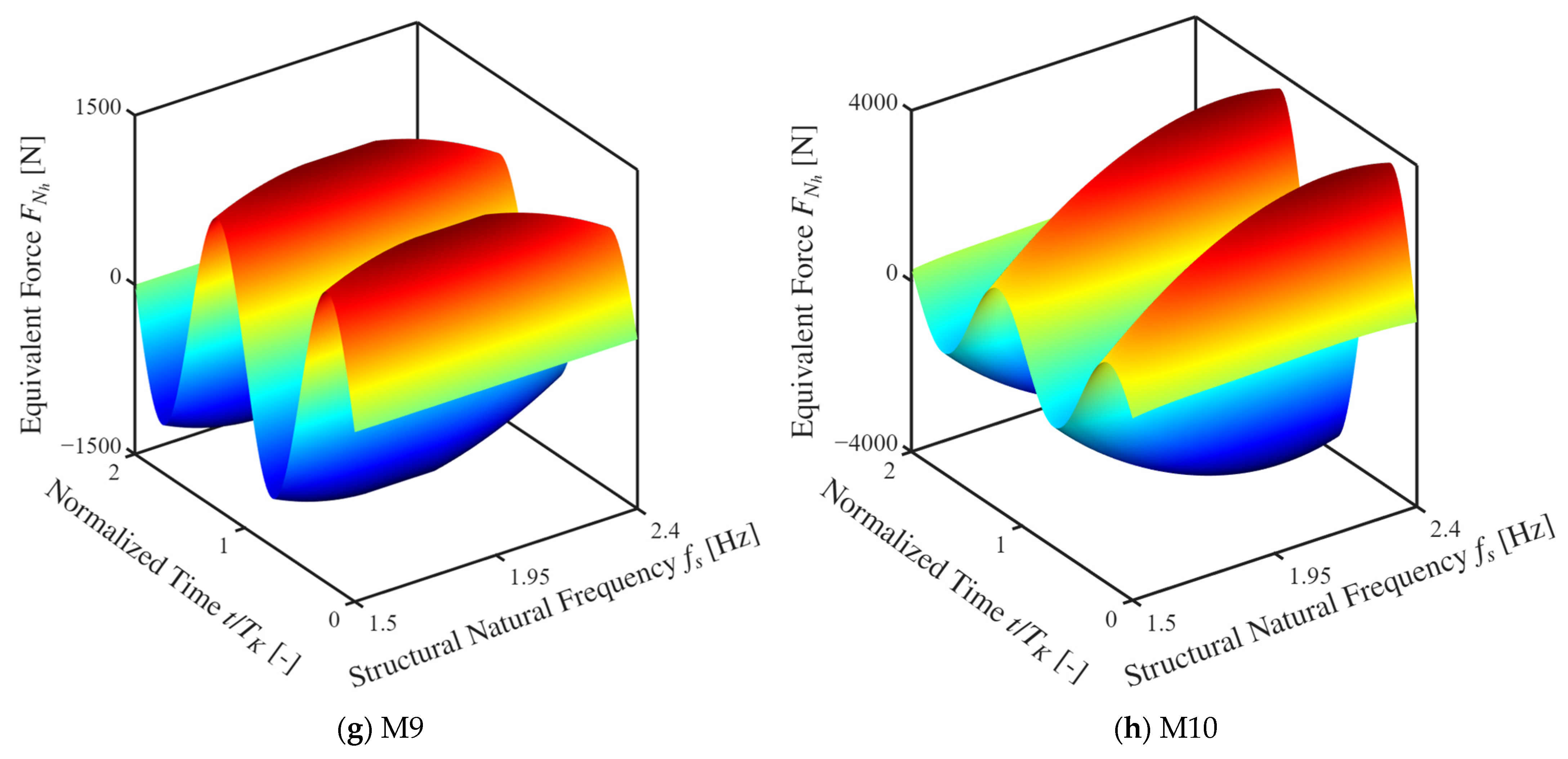 Crowd Loading Comparative Evaluation of Crowd Walking Load Models for Structural ...