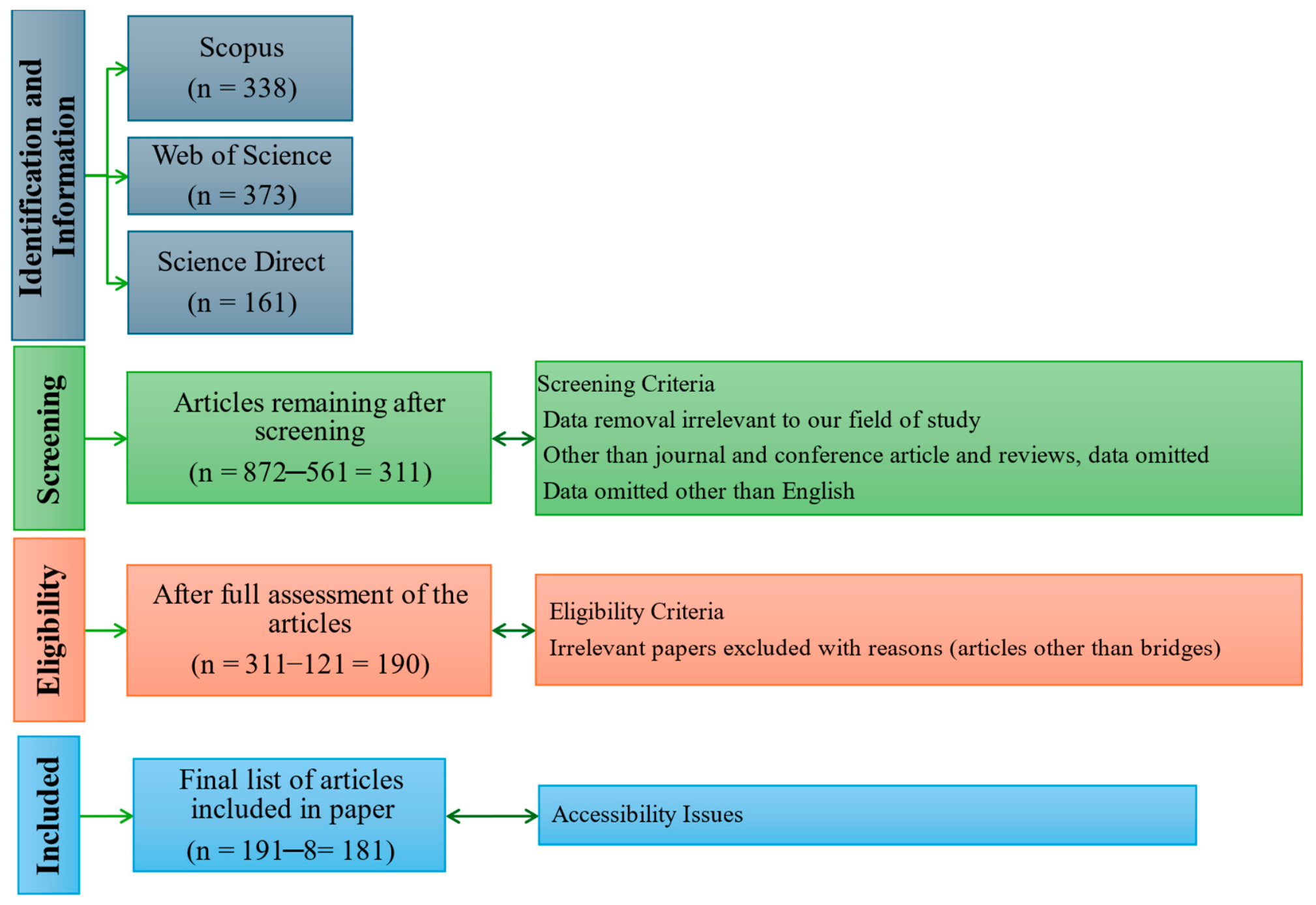 Mapping the Landscape of Machine Learning in Bridge Engineering: A ...