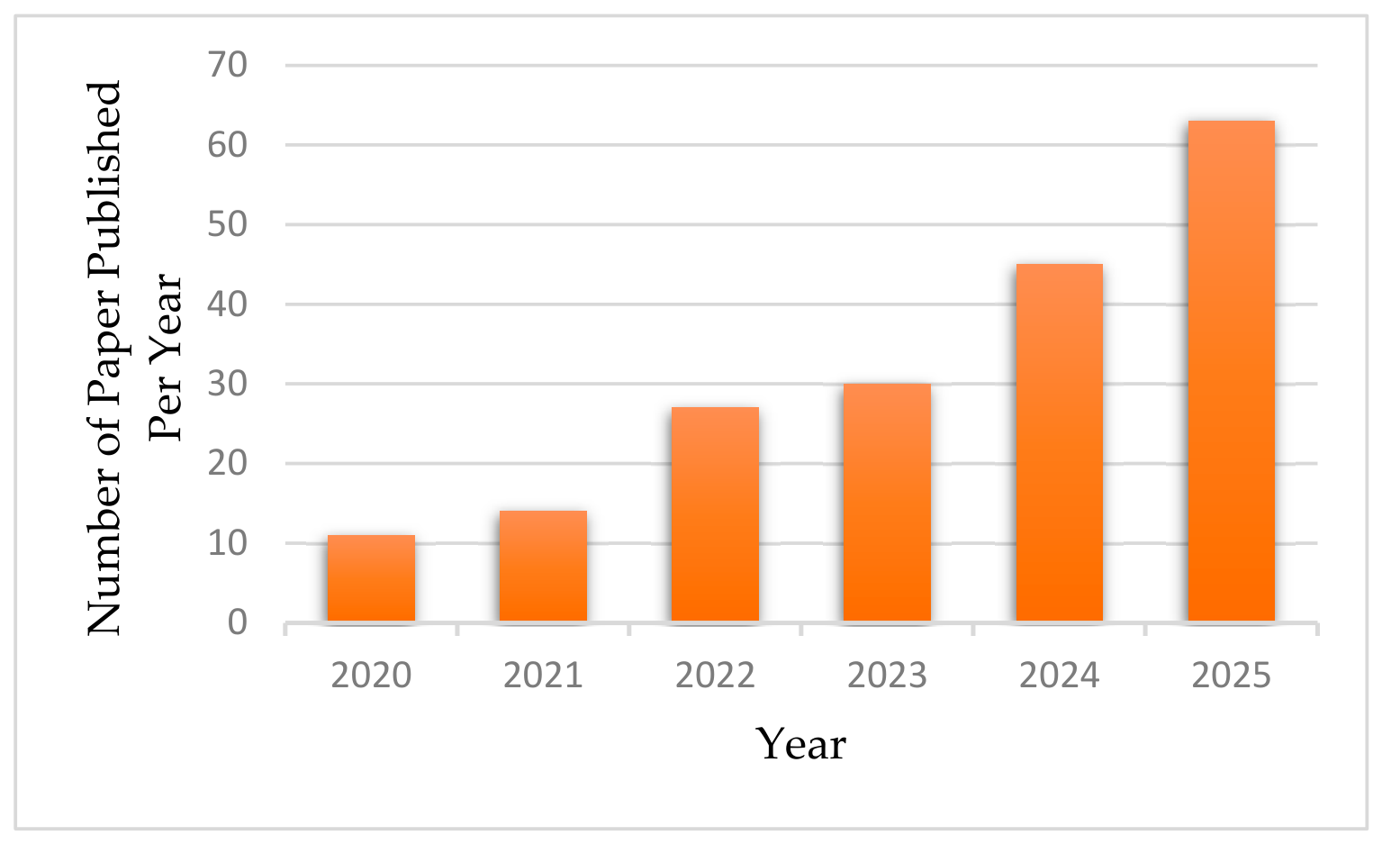 Mapping the Landscape of Machine Learning in Bridge Engineering: A ...