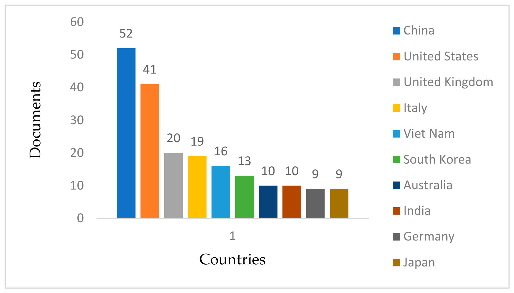 Mapping the Landscape of Machine Learning in Bridge Engineering: A ...