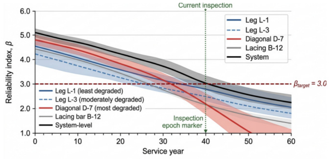 Section Loss Integrated Multi-Mode Image-Based Corrosion Assessment and ...