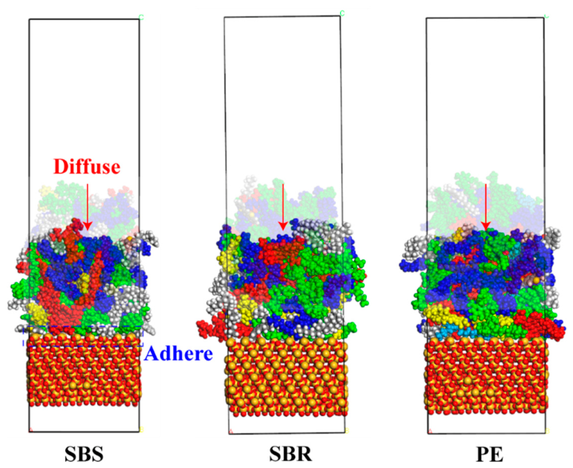 Analysis of the Mechanisms of Microscopic Diffusion and Adhesion at the ...