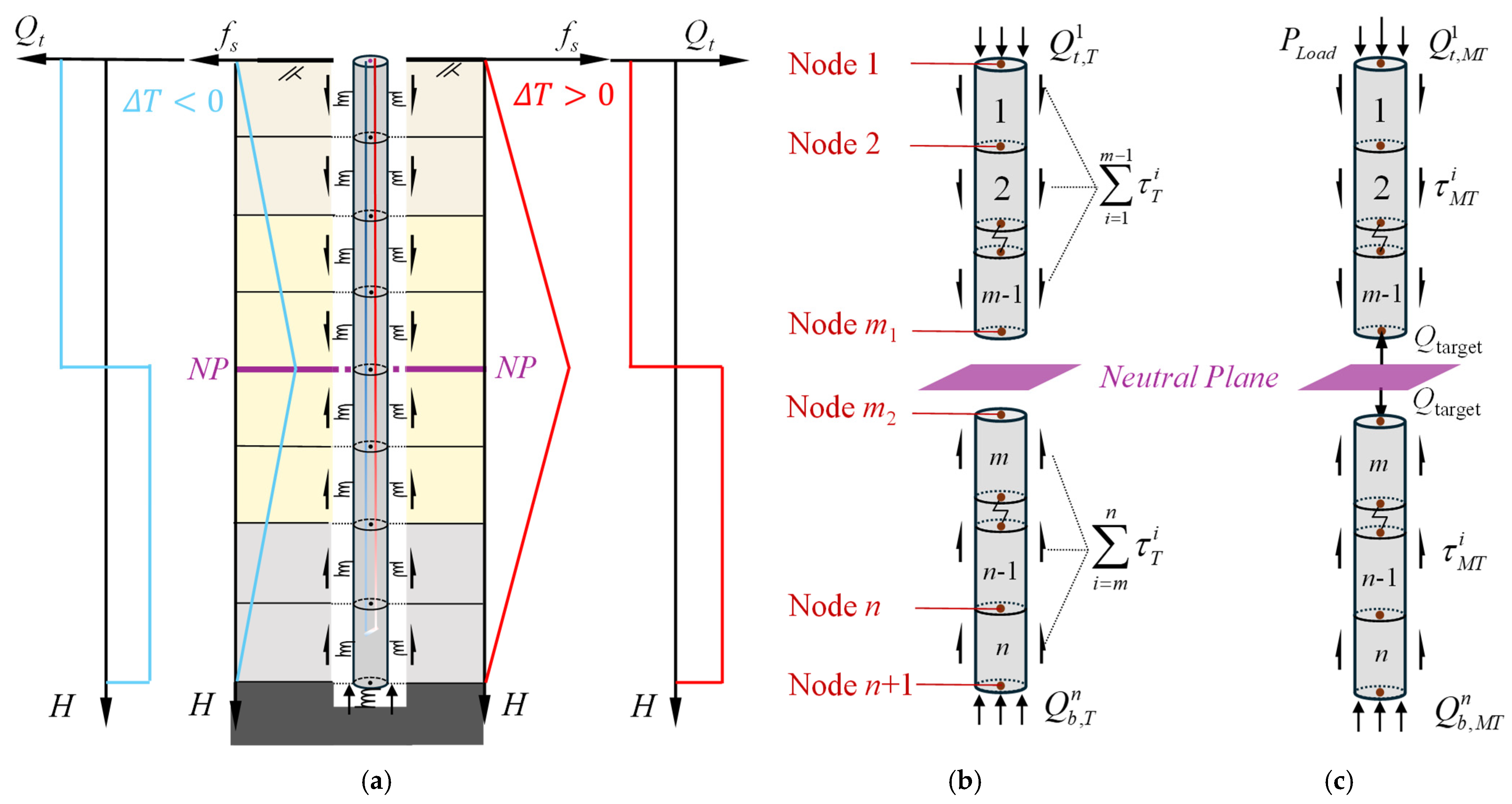 An Improved Load-Transfer Model for Analyzing the Thermo-Mechanical ...