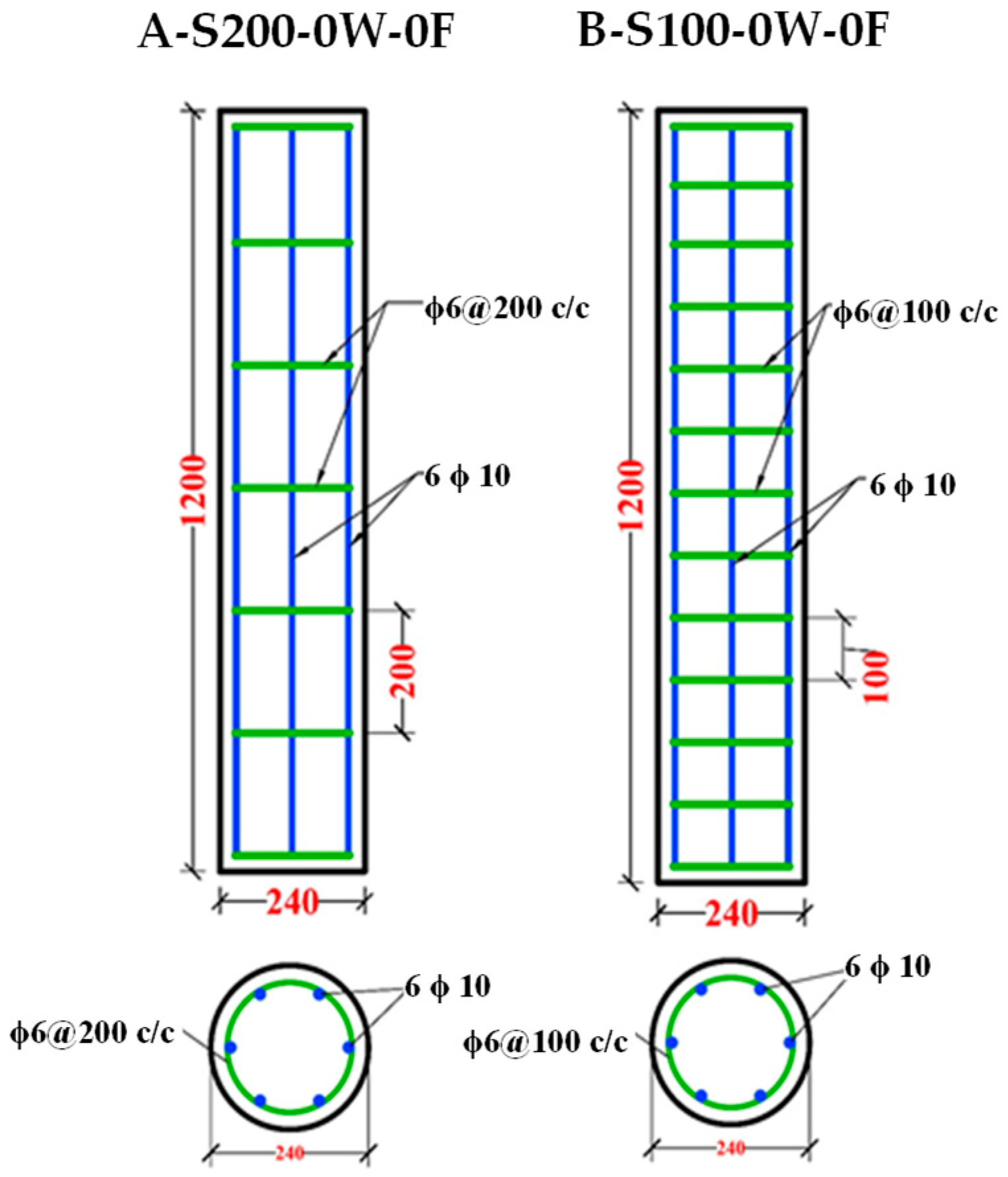Enhancing Core Confinement in RC Columns Through Partial Tie ...