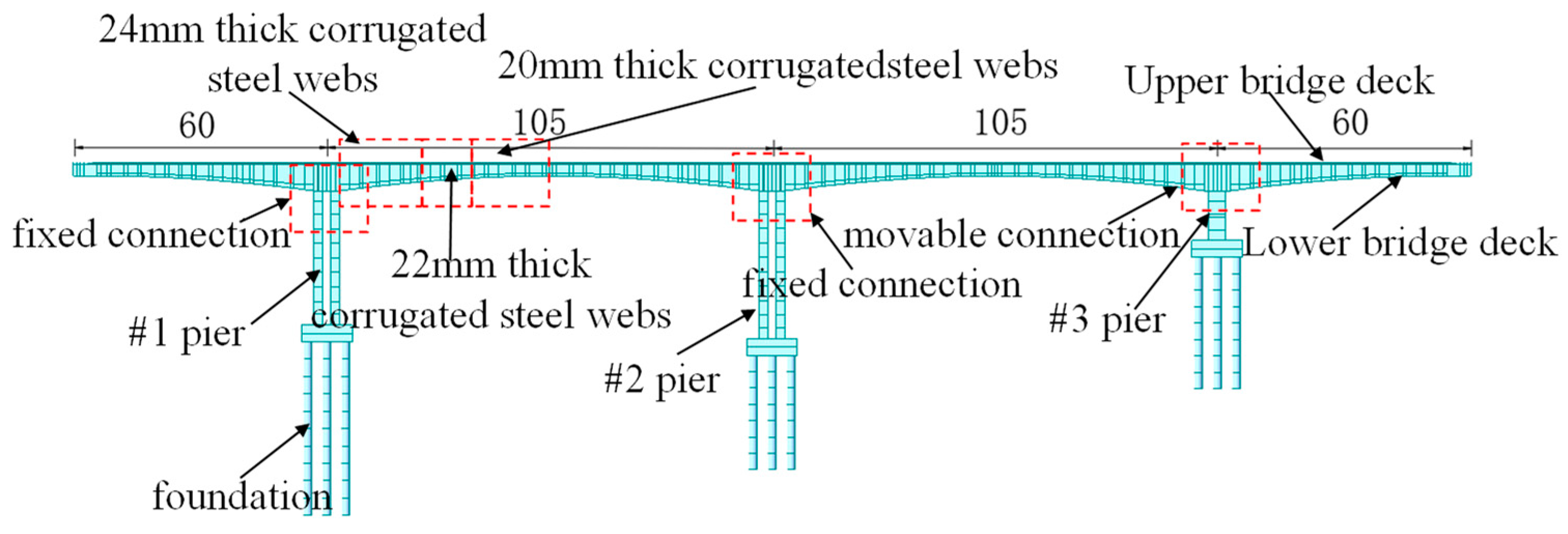 Seismic Behavior of Continuous Rigid-Frame Box Girder Bridges: A ...