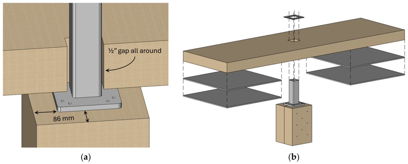 Influence of Point-Supported Steel-to-Timber Interface Parameters on ...