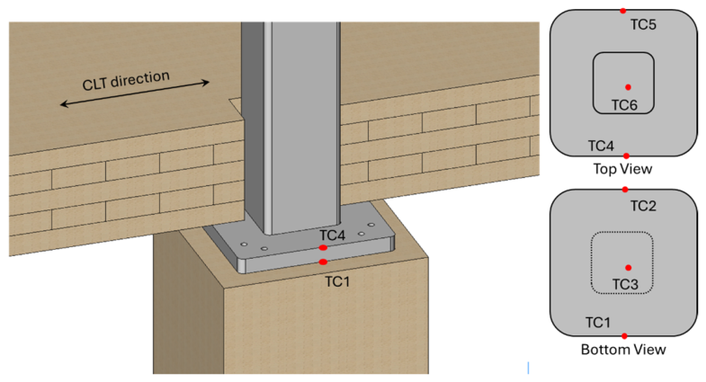 Influence of Point-Supported Steel-to-Timber Interface Parameters on ...