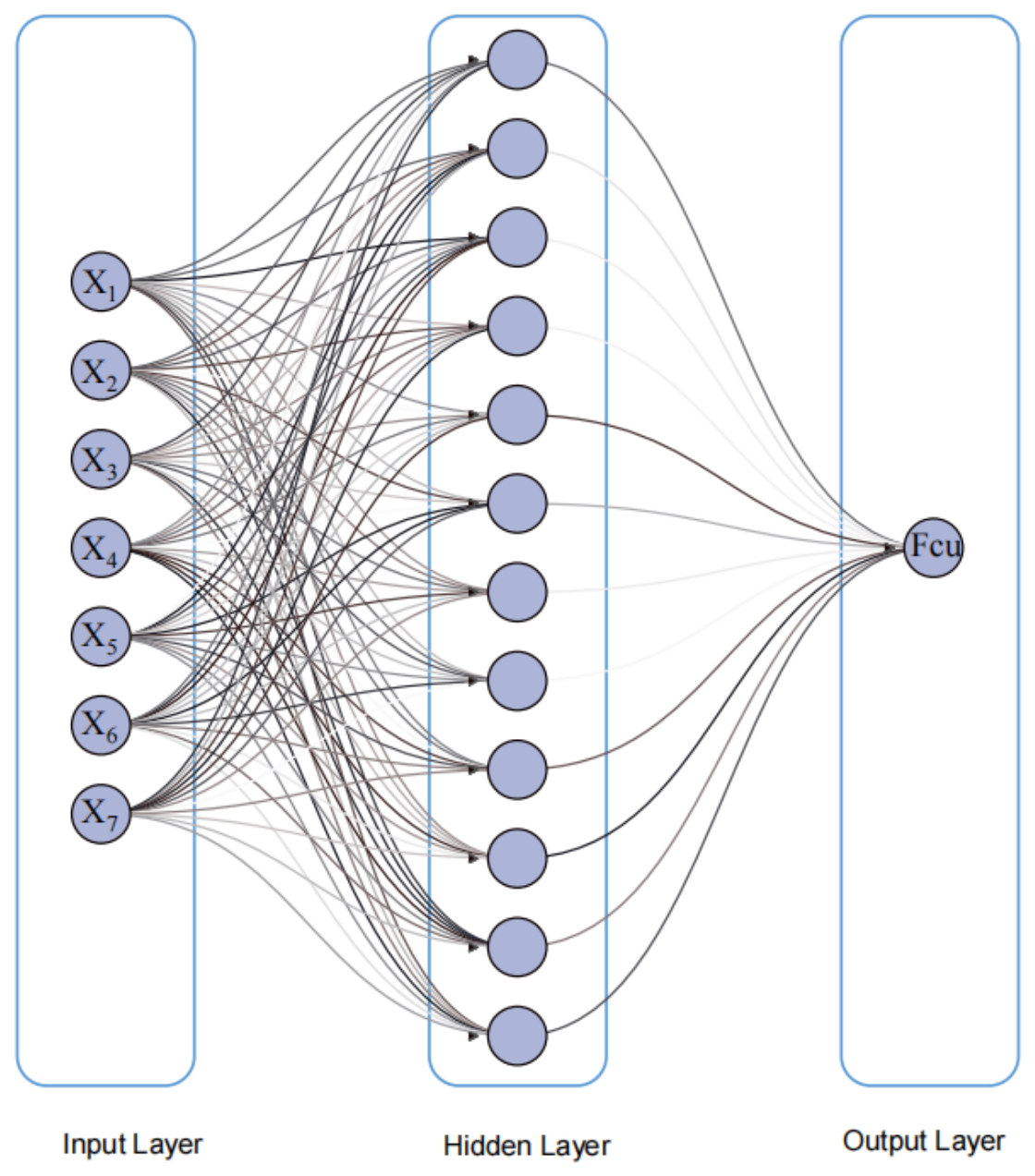 Study on Compressive Strength Prediction of Steel Fiber Recycled ...