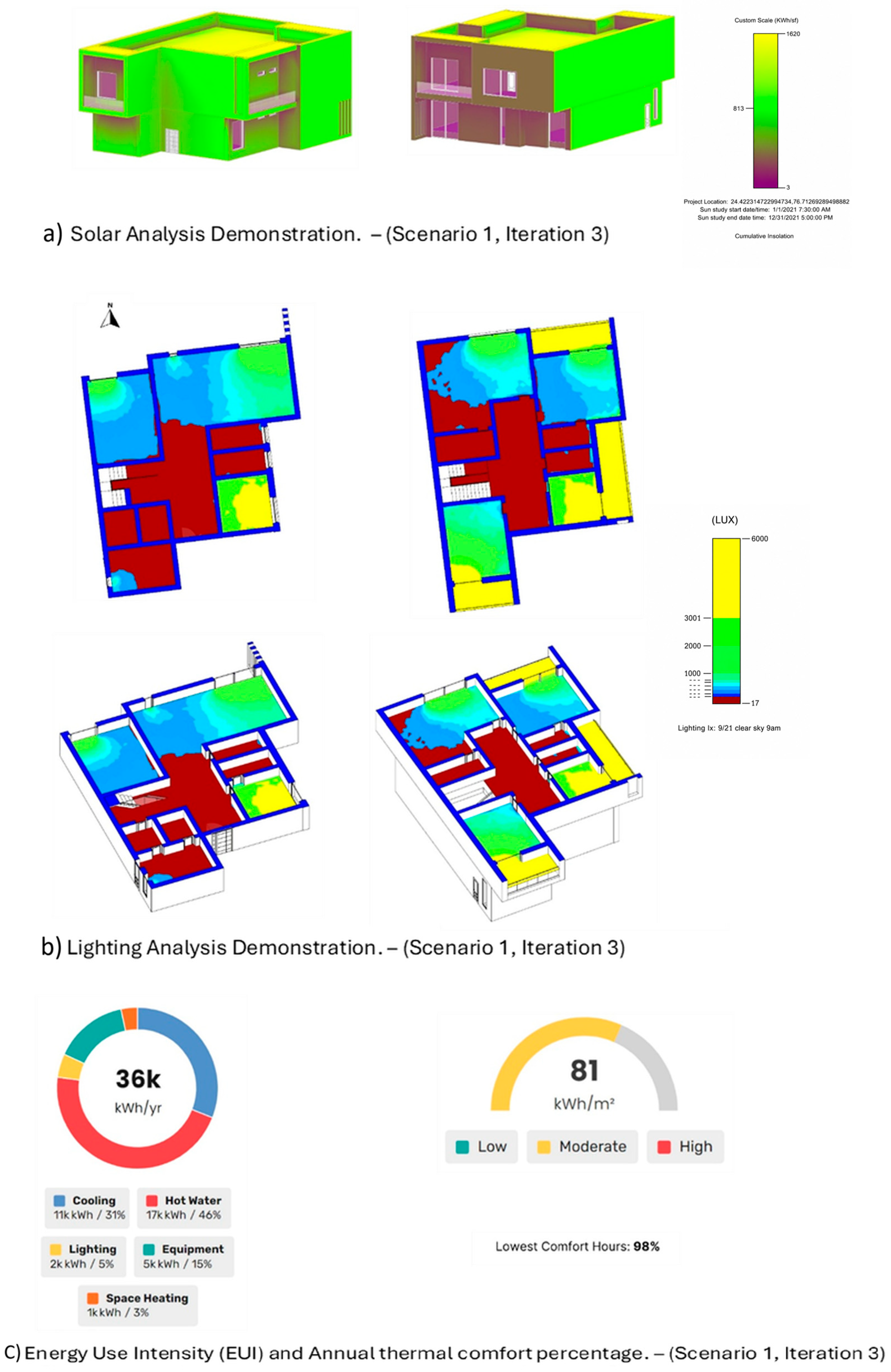 Early-Stage Design and Energy Performance Analysis of Residential ...