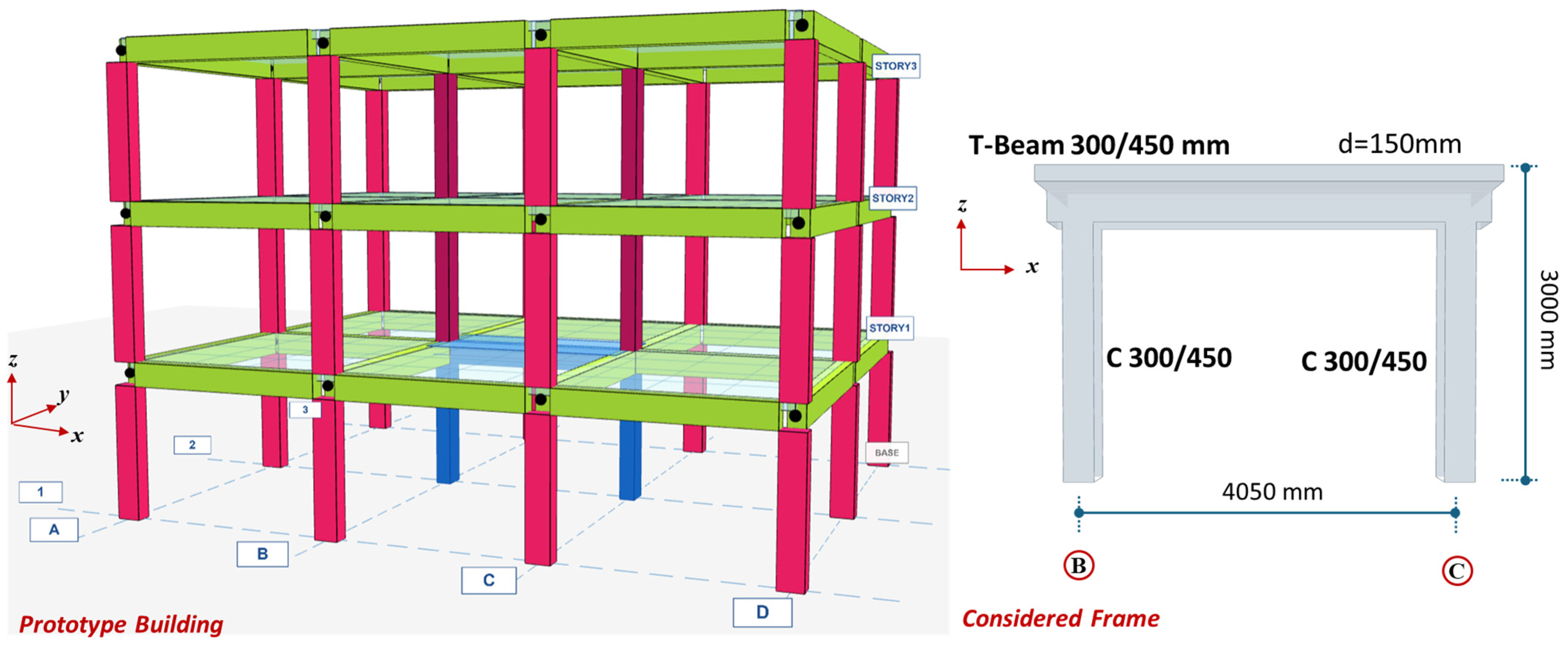 Damage and Capacity Diagnostics of CFRP-Jacketed Non-Ductile RC Frames