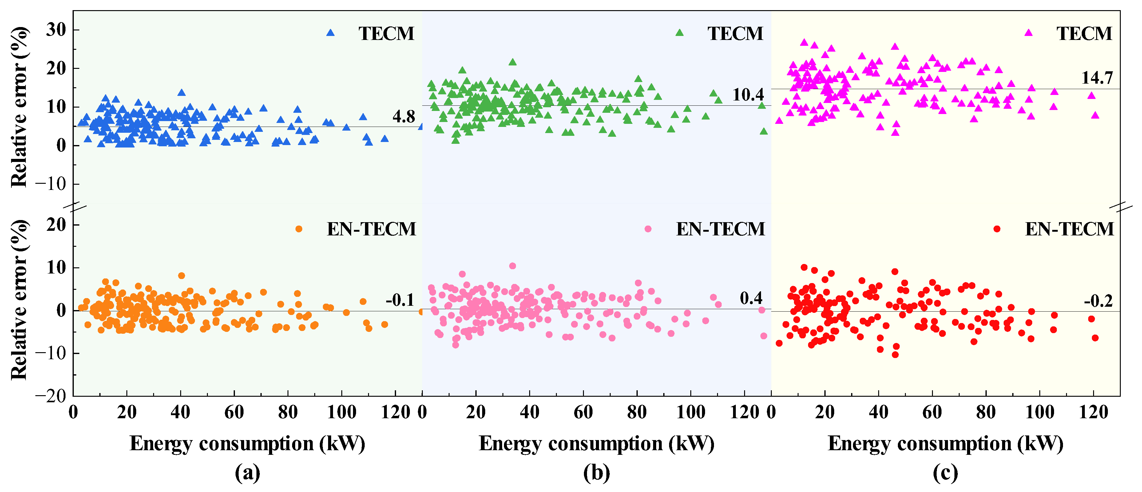 An Enhanced Pump Energy Consumption Model and Data-Driven Key Parameter ...