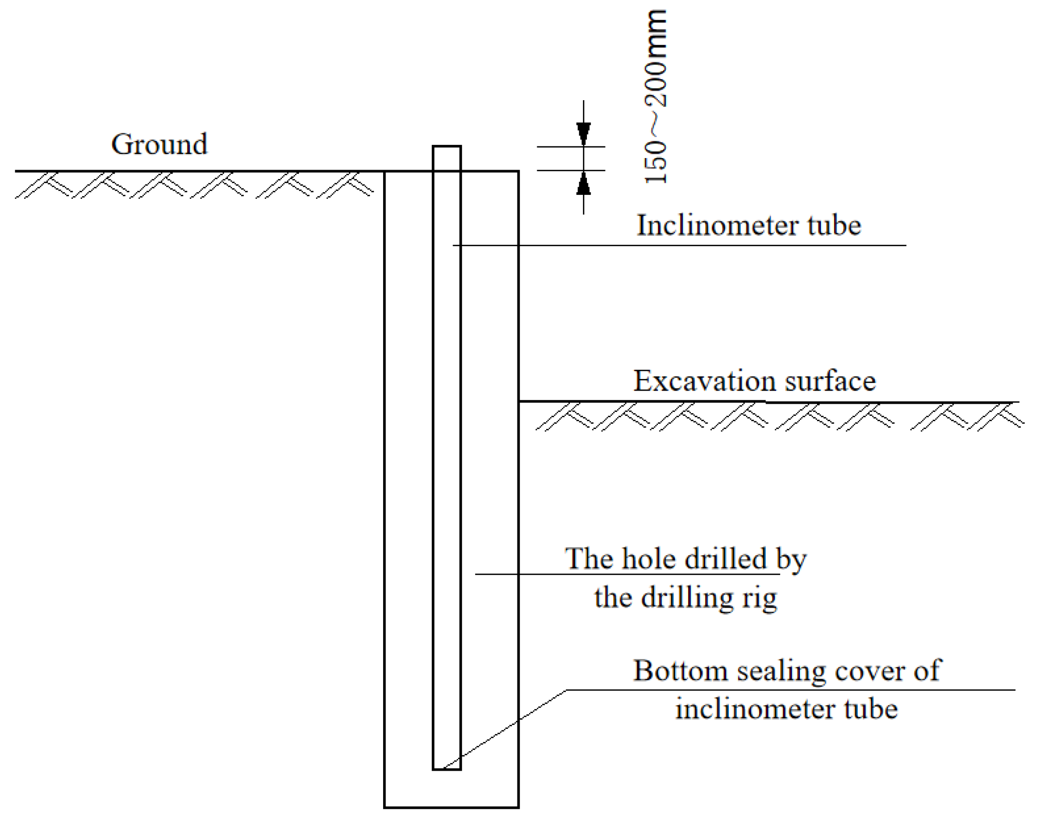 Deep Pit System Study on the Monitoring Program and Data Analysis of Deep and Large Pits