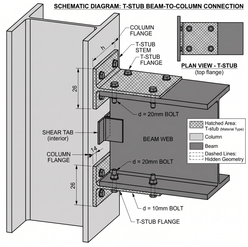 Behavior, Analysis, and Design of Semi-Rigid Extended End-Plate ...