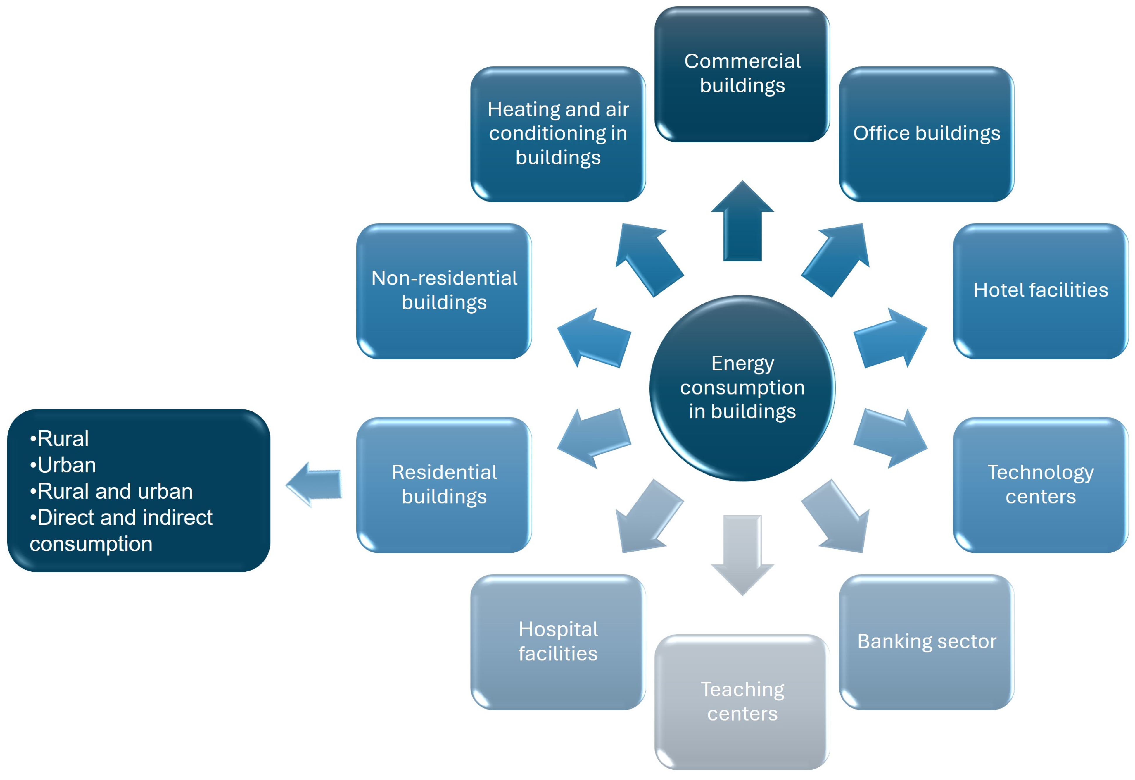 A Comparative Techno-Economic Assessment of Active and Passive Building ...