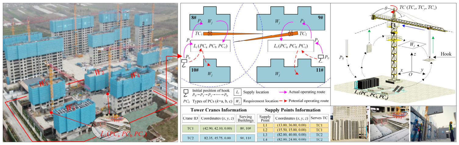 Optimization of Multi-Building Tower Crane Scheduling for Lean ...