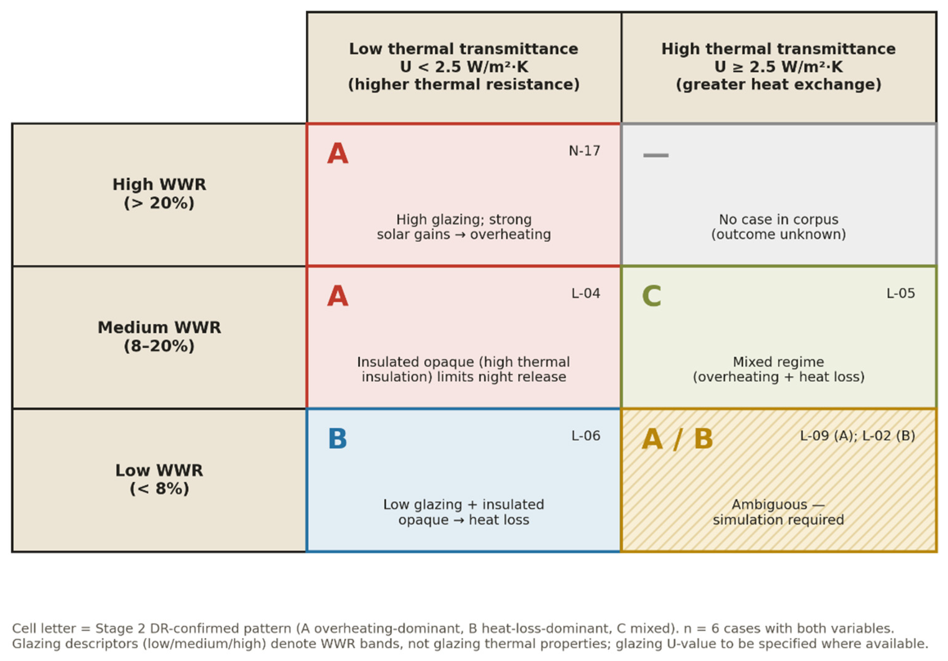 Early-Stage Thermal Risk Diagnosis in High-Altitude Andean Residential ...