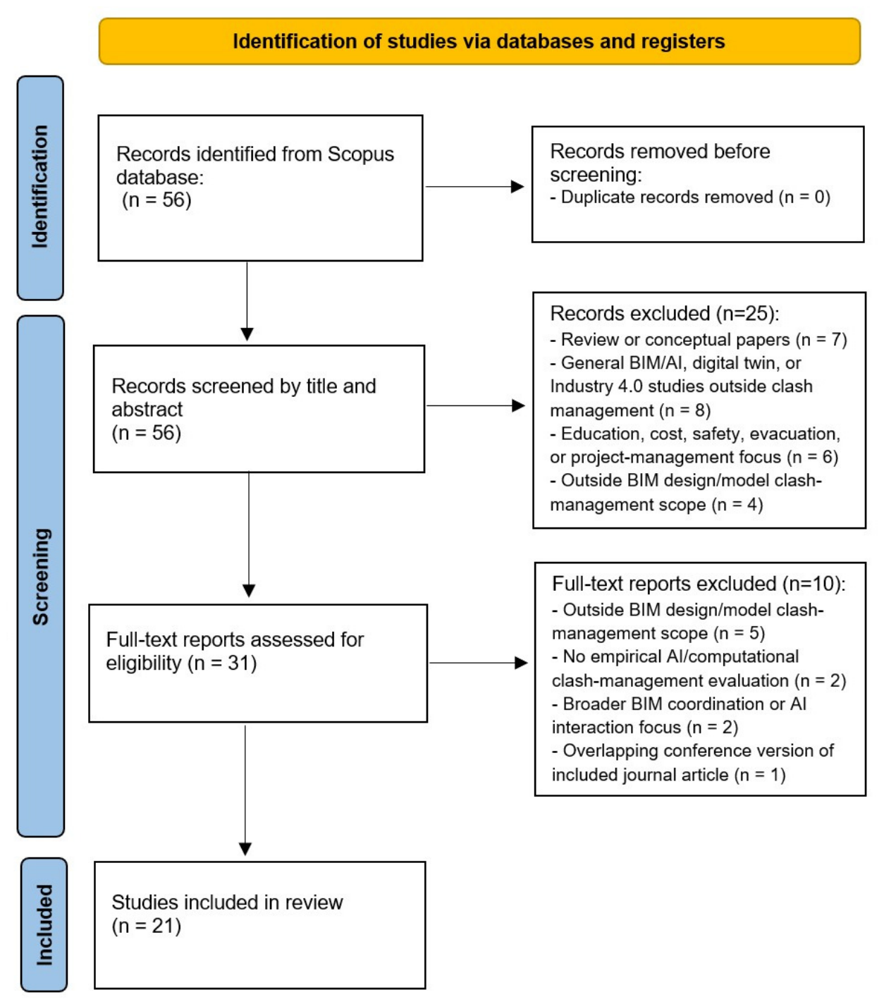 Artificial Intelligence in BIM Clash Management: Assessment of Current ...