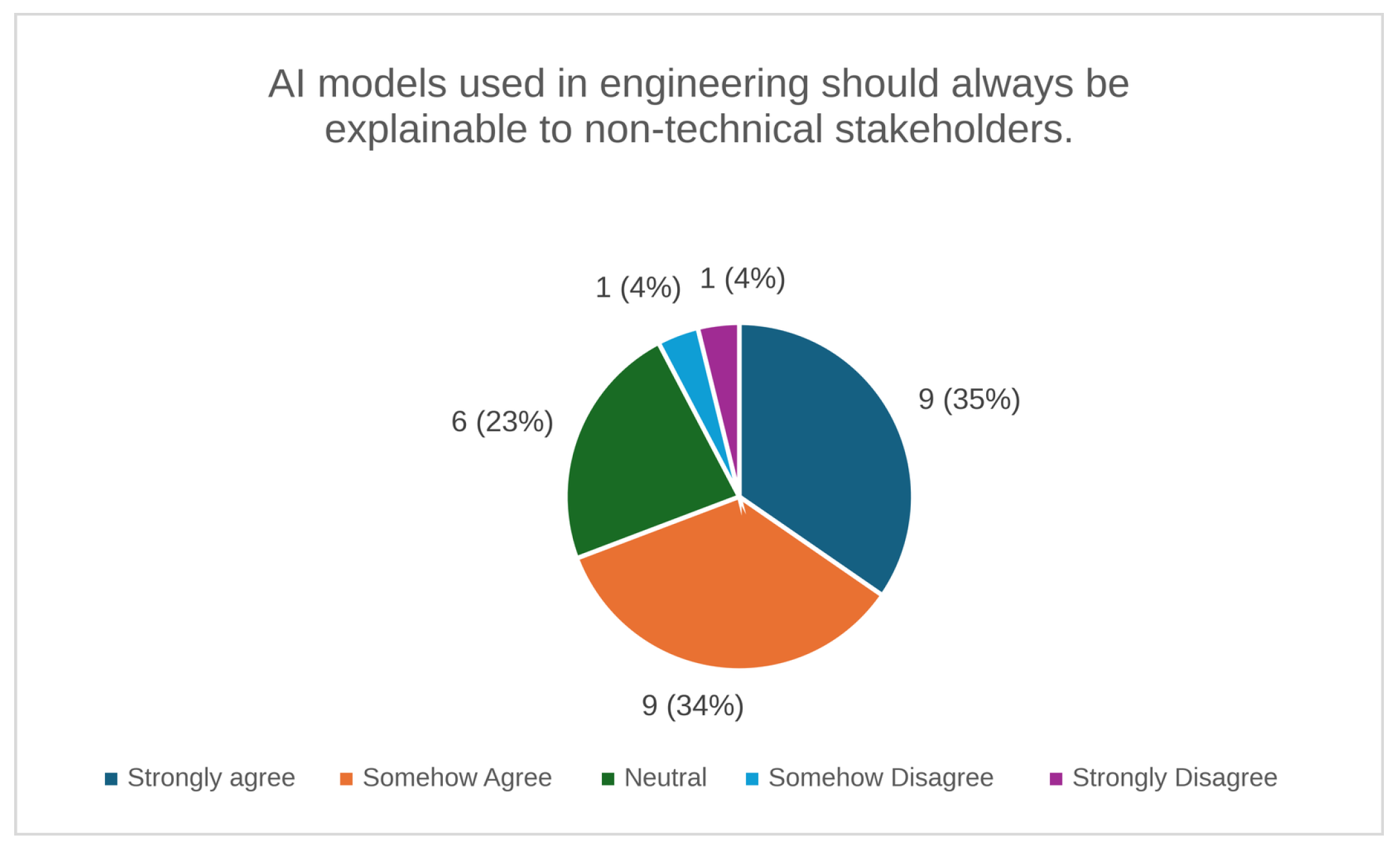 Construction Technology Notes.pdf A Construction-Specific Framework Addressing Explainability, Liability ...