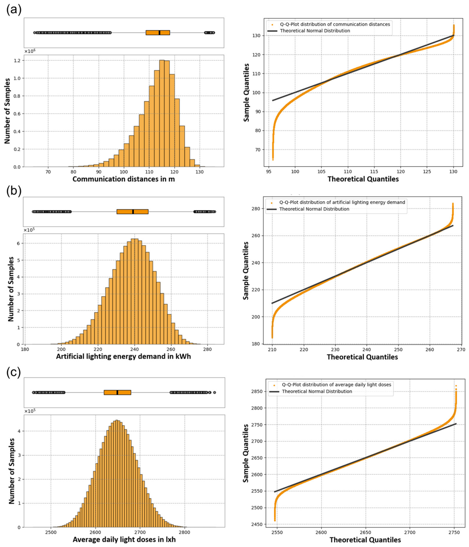 A Comparative Study of Multi-Objective Optimization Algorithms for ...