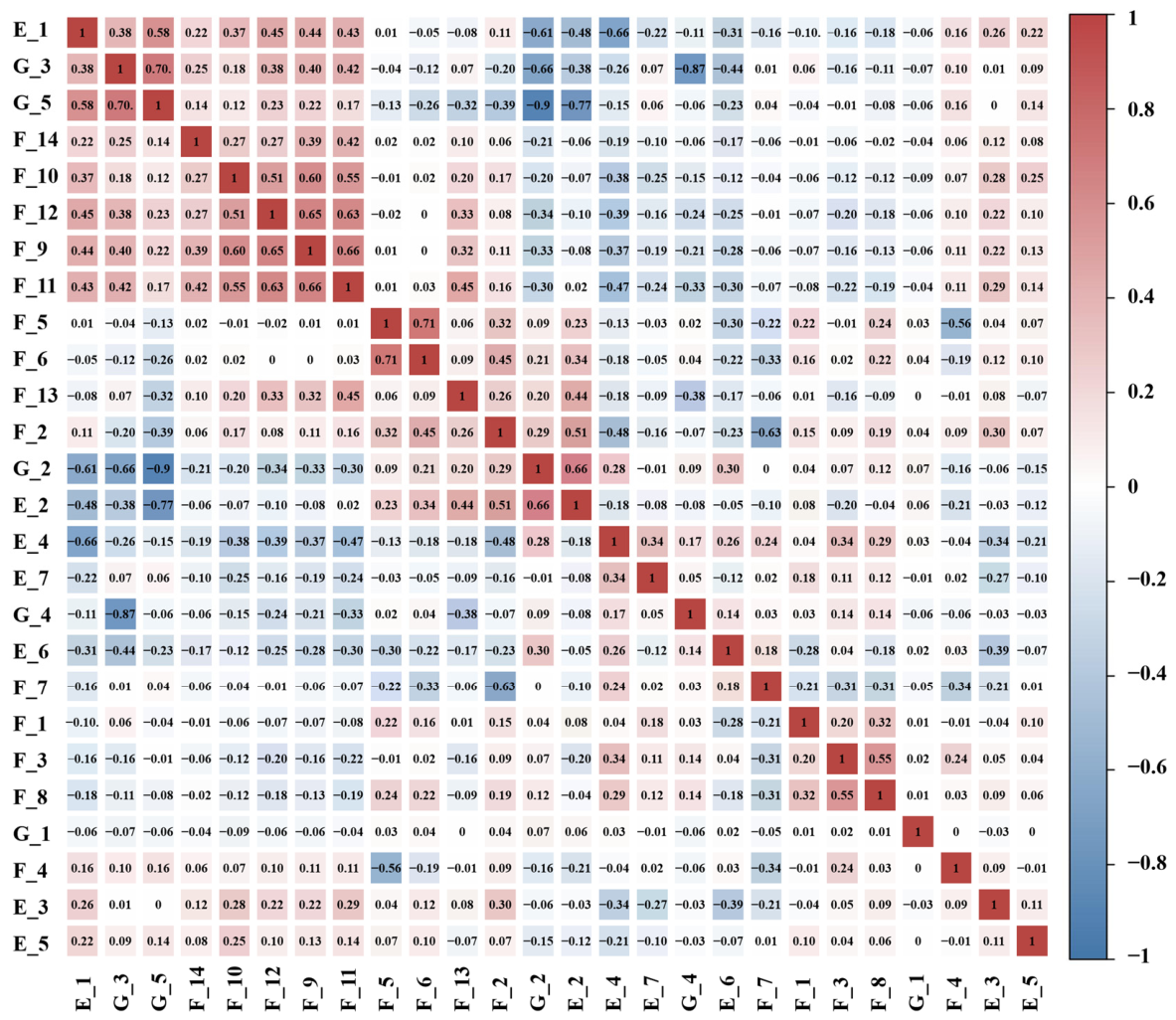Measuring the Mismatch Between Visual Environment Configuration and ...