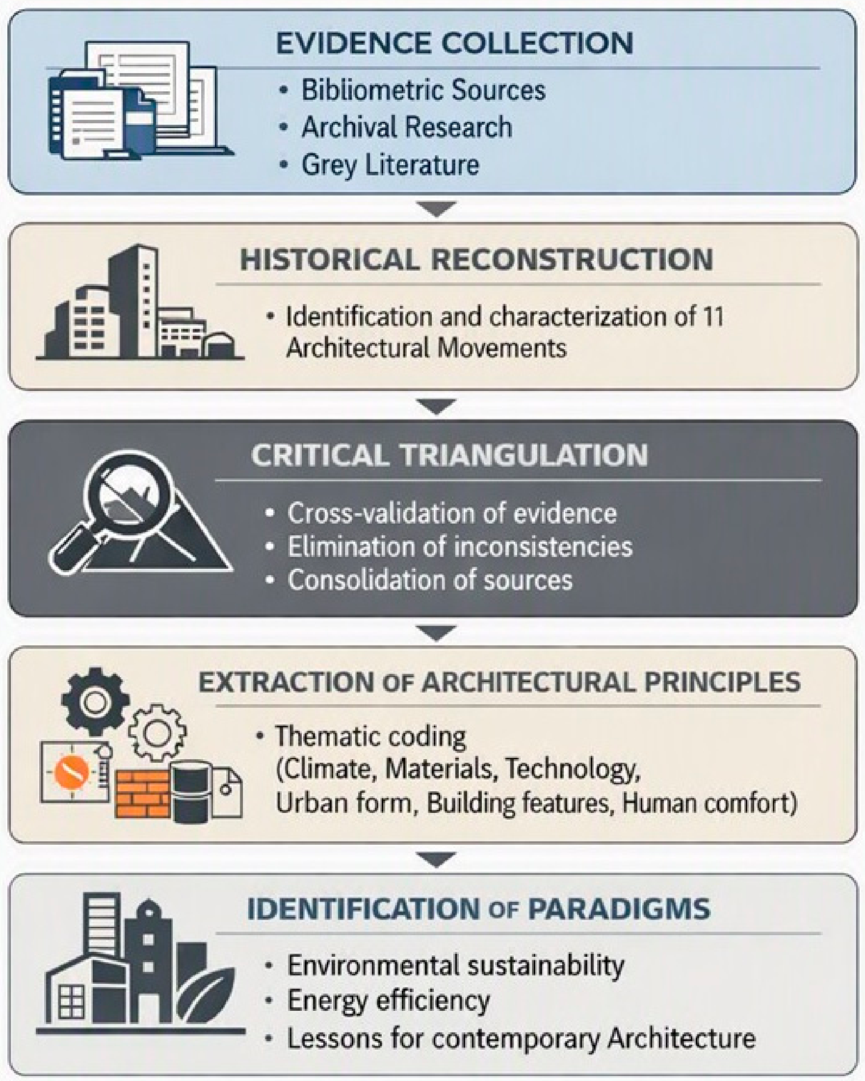 Environmental Sustainability and Energy Efficiency in Twentieth-Century ...
