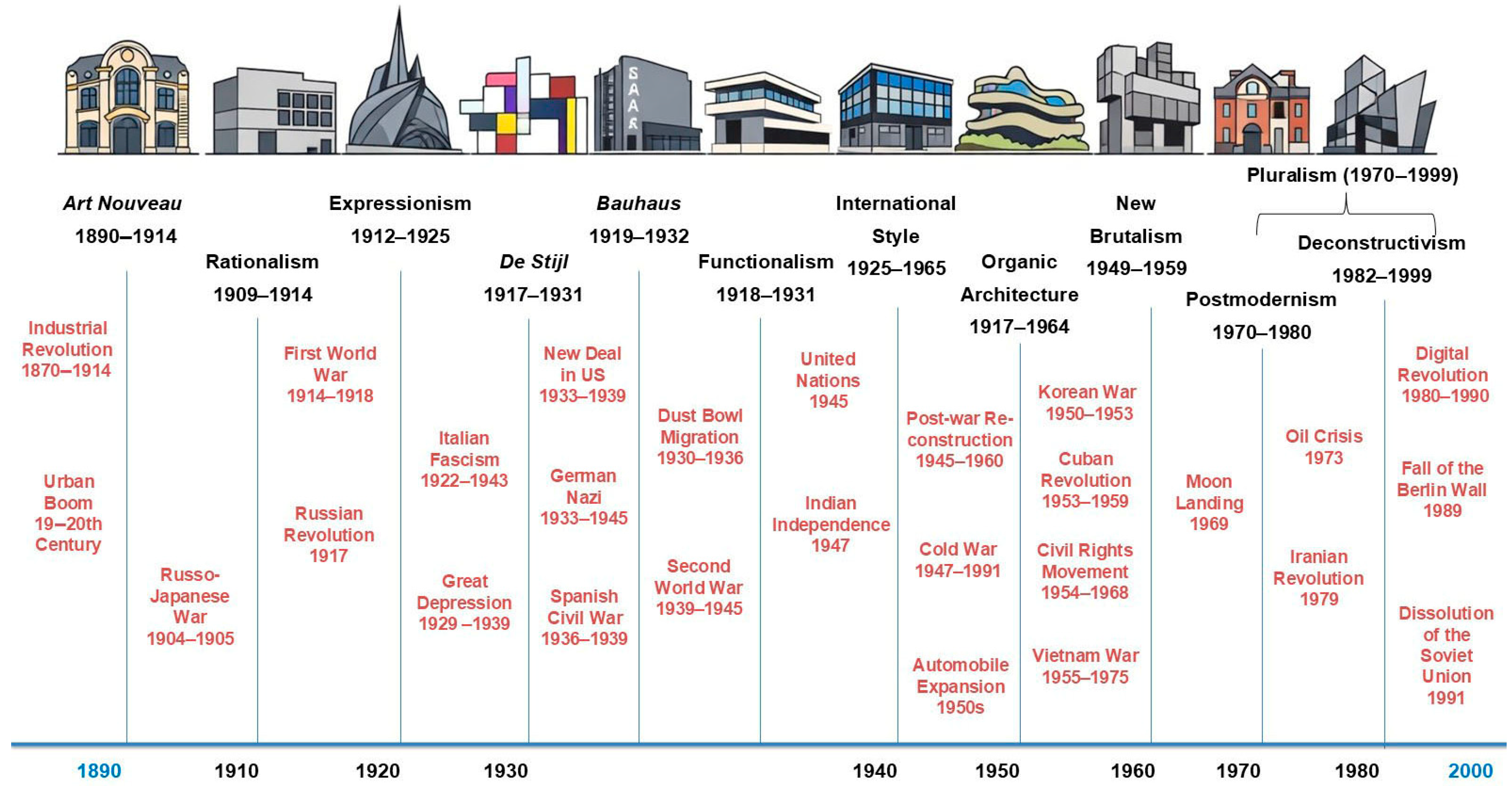 Environmental Sustainability and Energy Efficiency in Twentieth-Century ...