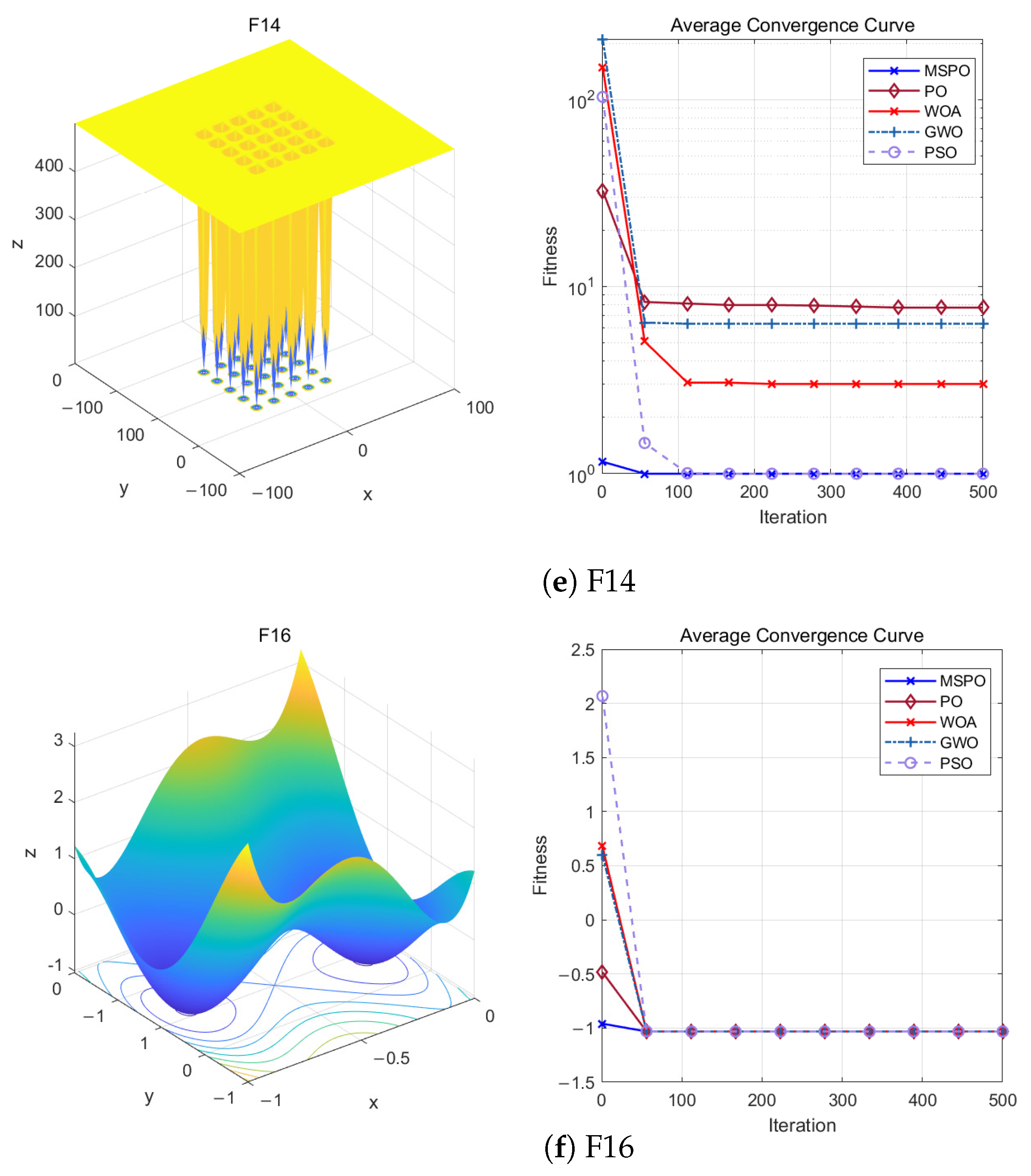 Optimization of Two-Stage Cooling and Dehumidification System by Multi ...