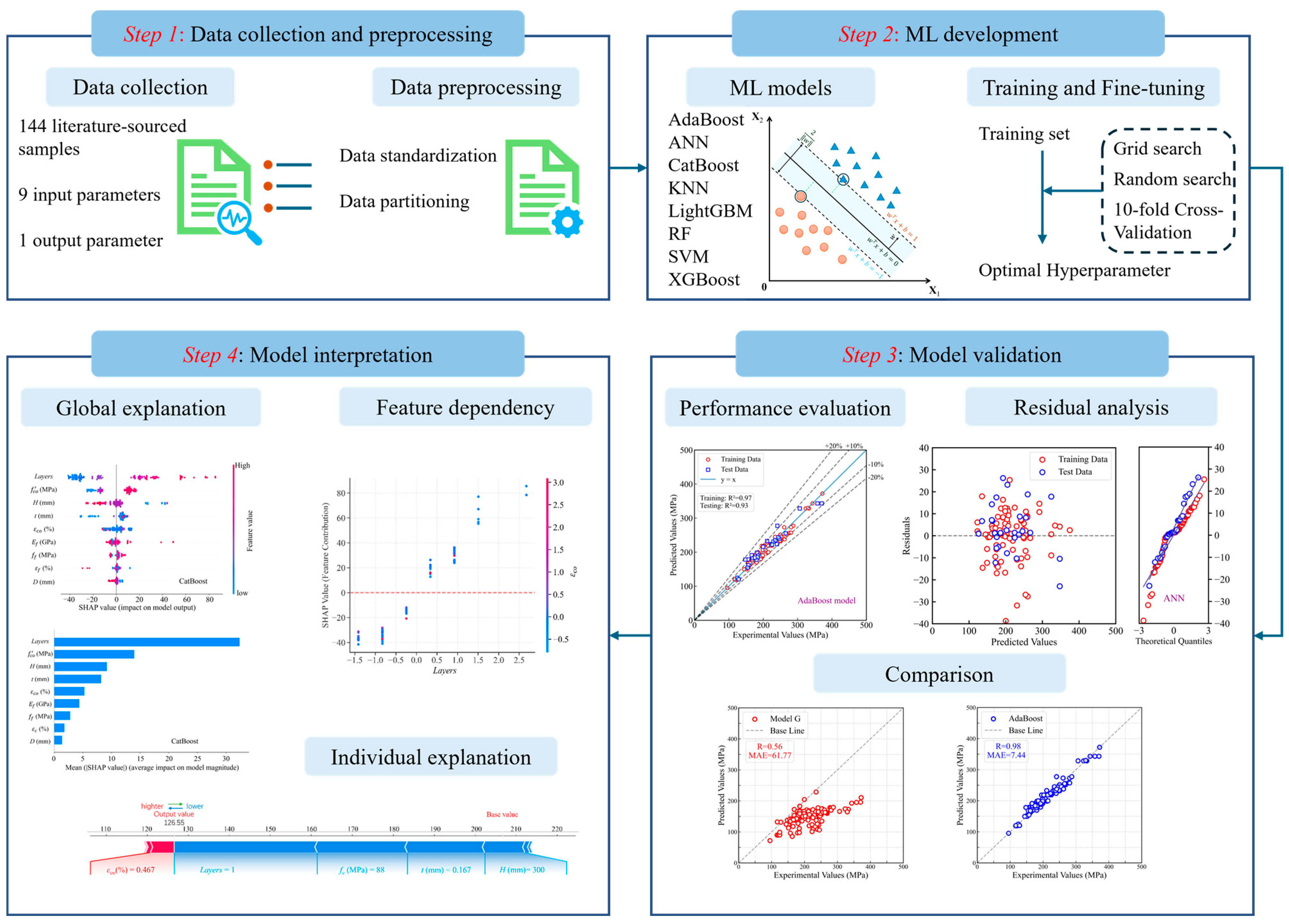 Interpretable Machine Learning for Predicting Compressive Strength of ...