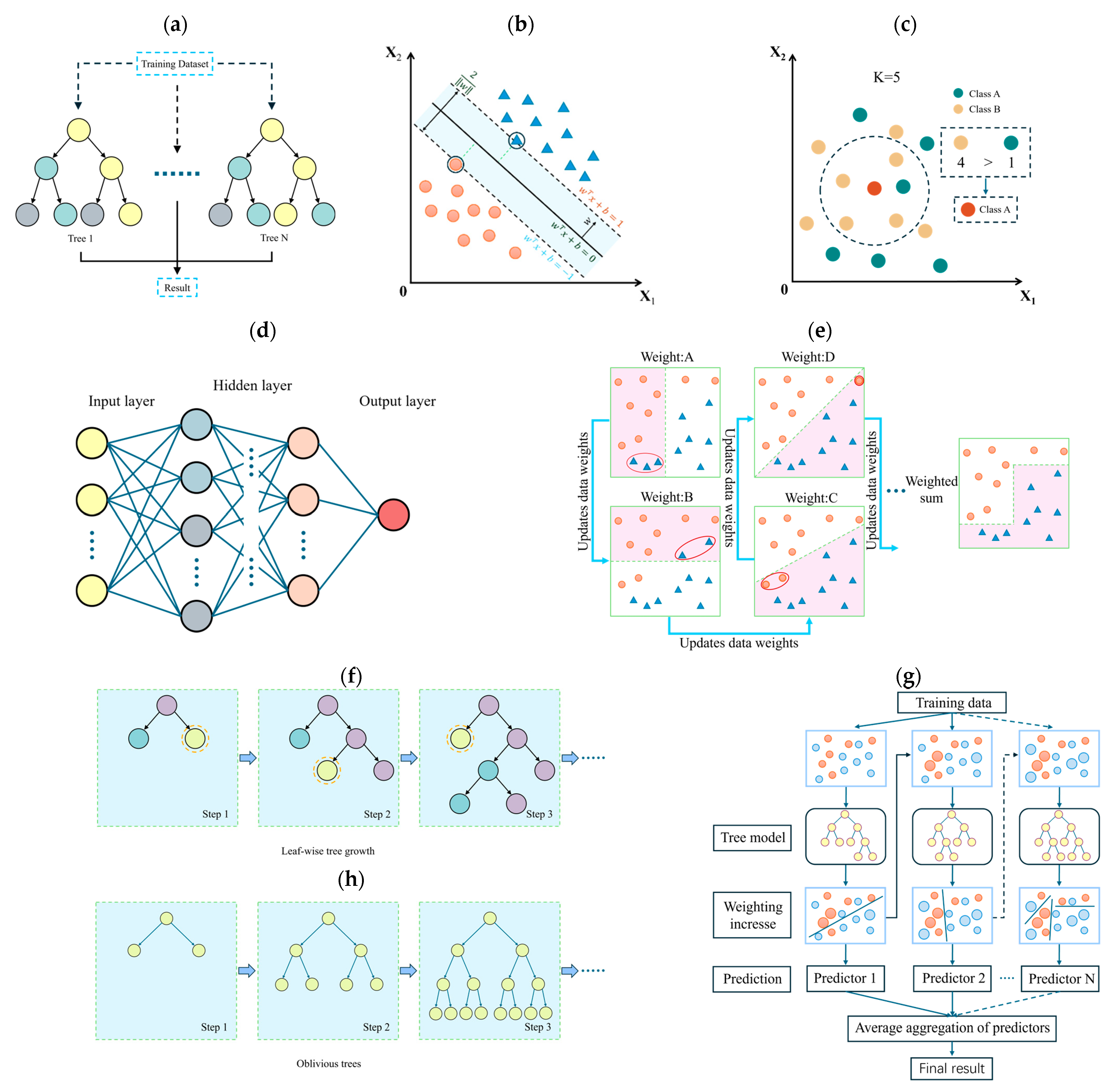 Interpretable Machine Learning for Predicting Compressive Strength of ...
