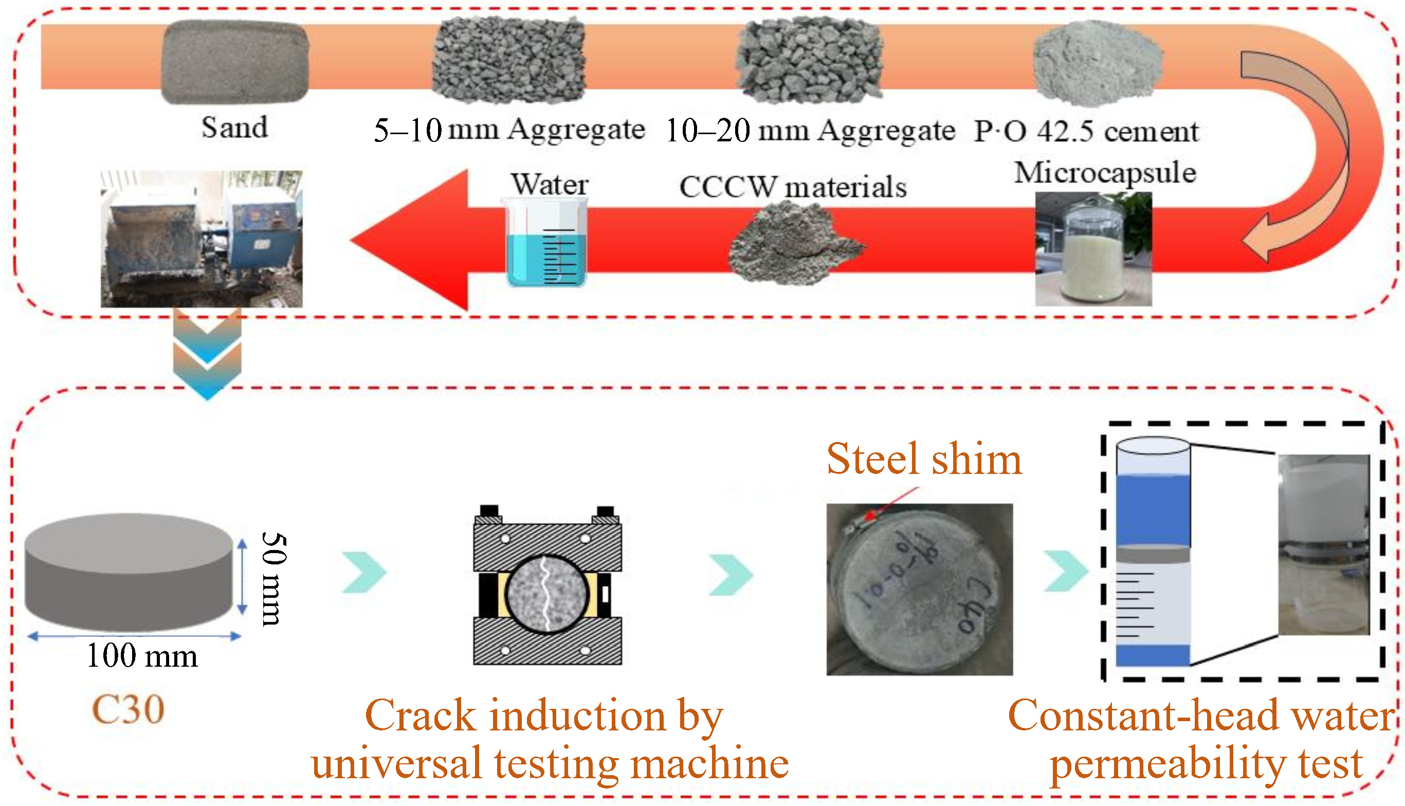 Building Performance Section Self-Healing Performance of Concrete with Combined Incorporation of ...