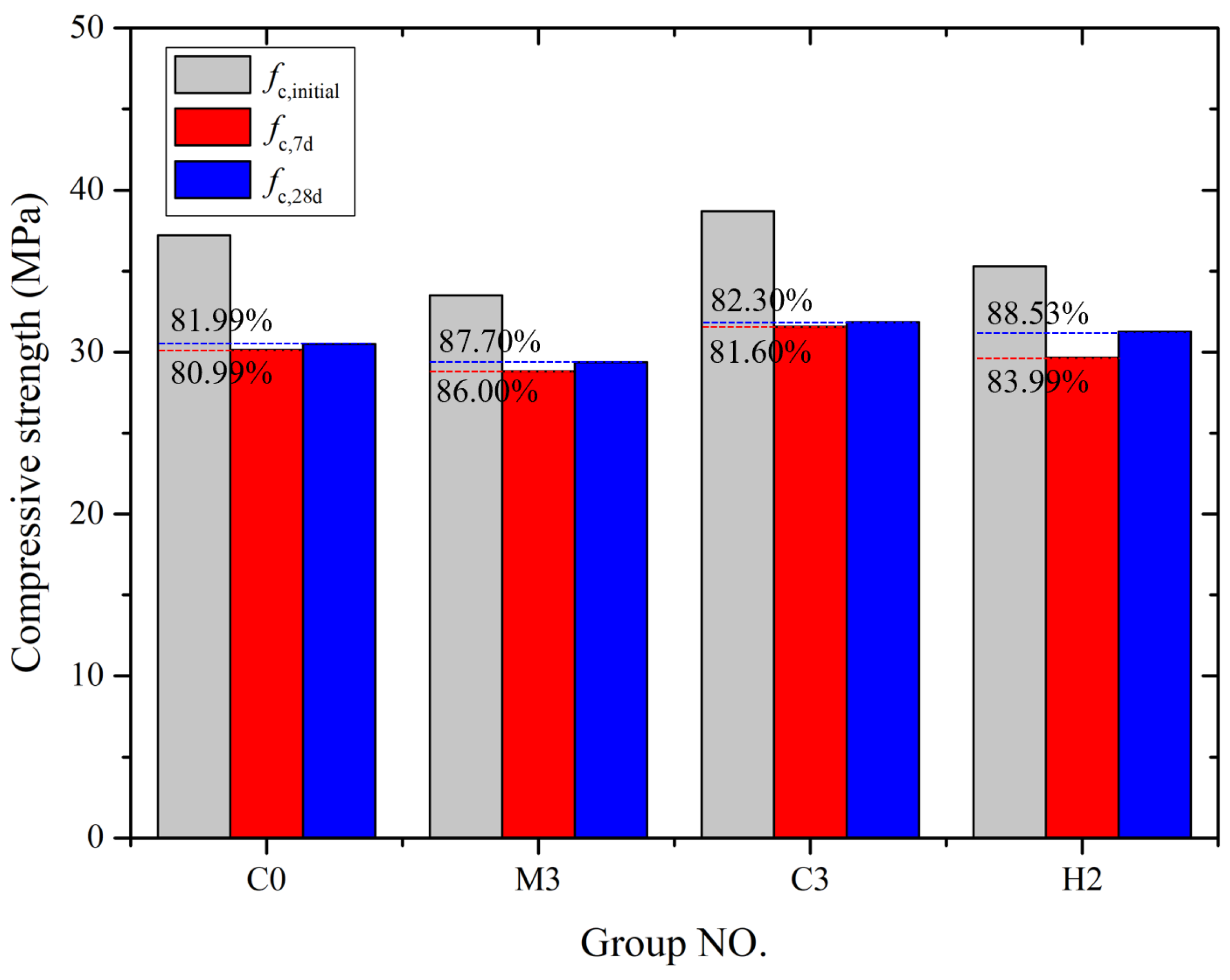Building Performance Section Self-Healing Performance of Concrete with Combined Incorporation of ...