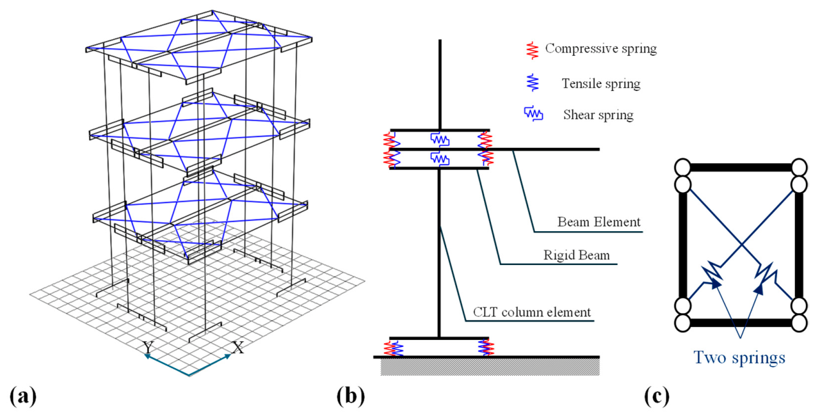 Parametric Analysis and Explainable AI-Based Interpretation of the ...