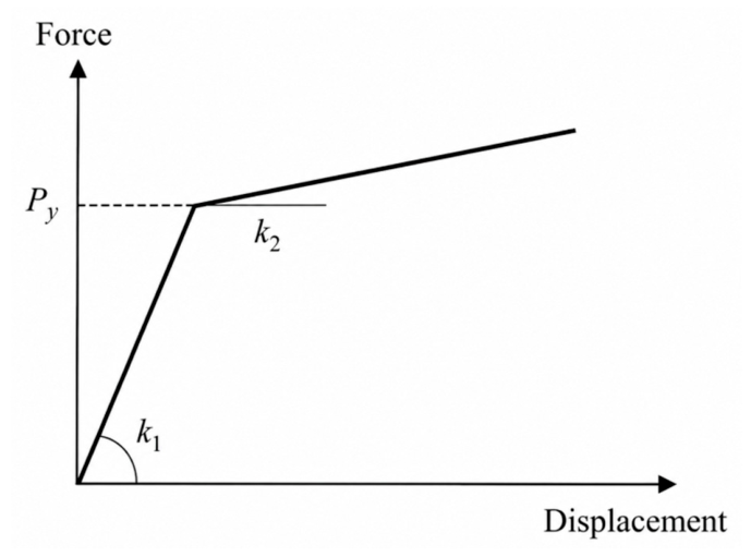 Parametric Analysis and Explainable AI-Based Interpretation of the ...