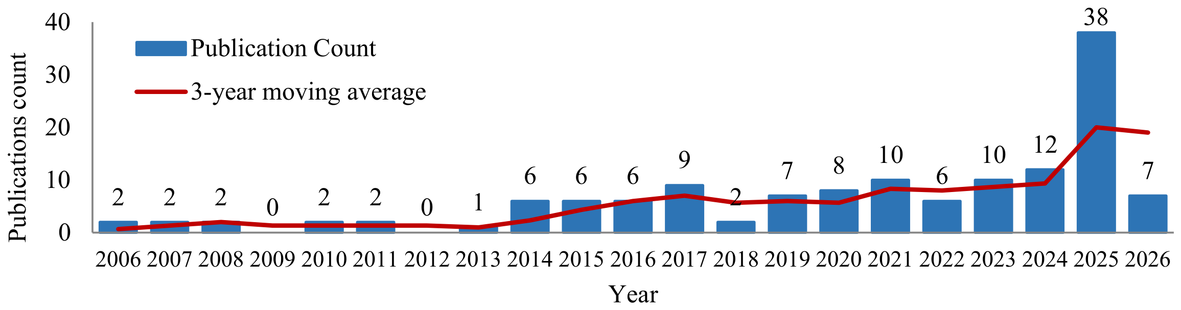 Project Risk Classification Methodological Evolution of Risk Management in Infrastructure ...