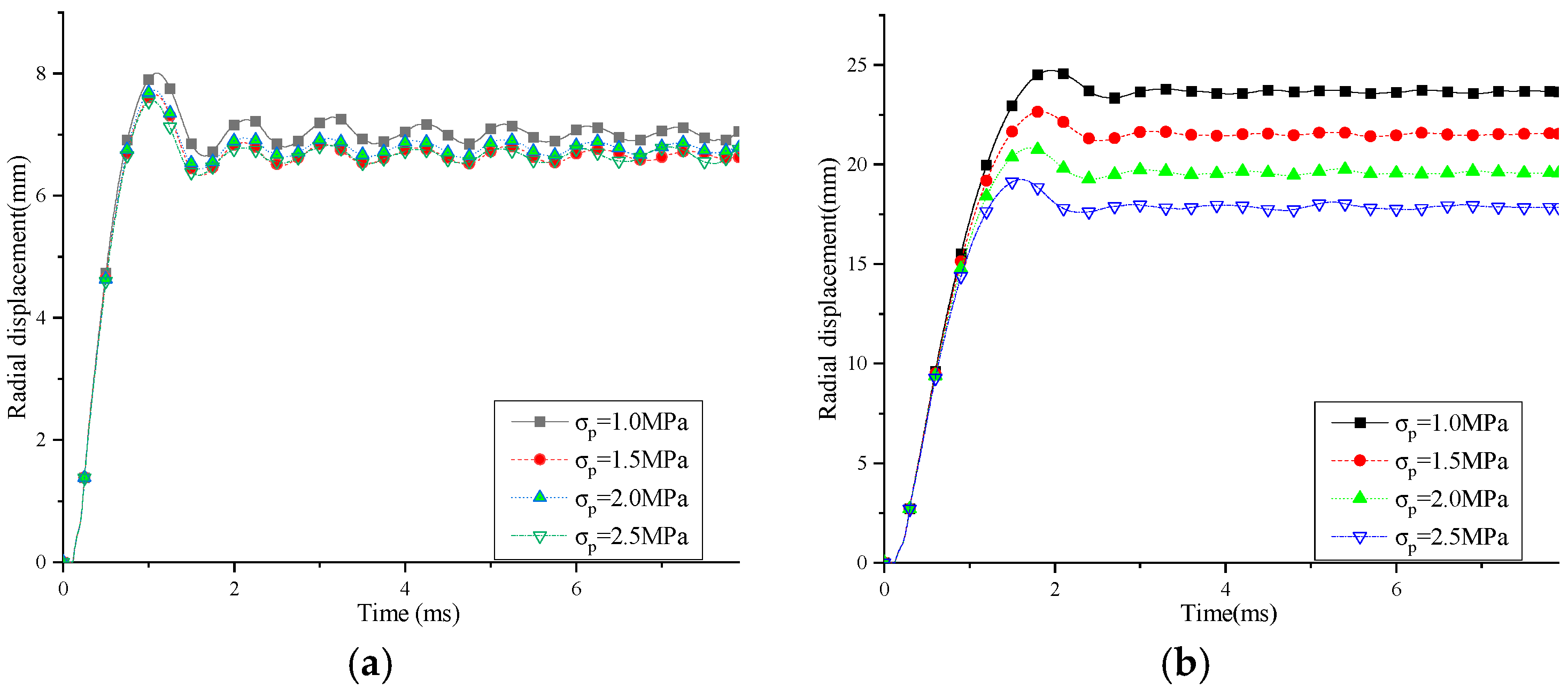Engineering Mechanics Notes.pdf Parametric Analysis and Simplified Design Method for Multi-Layer ...