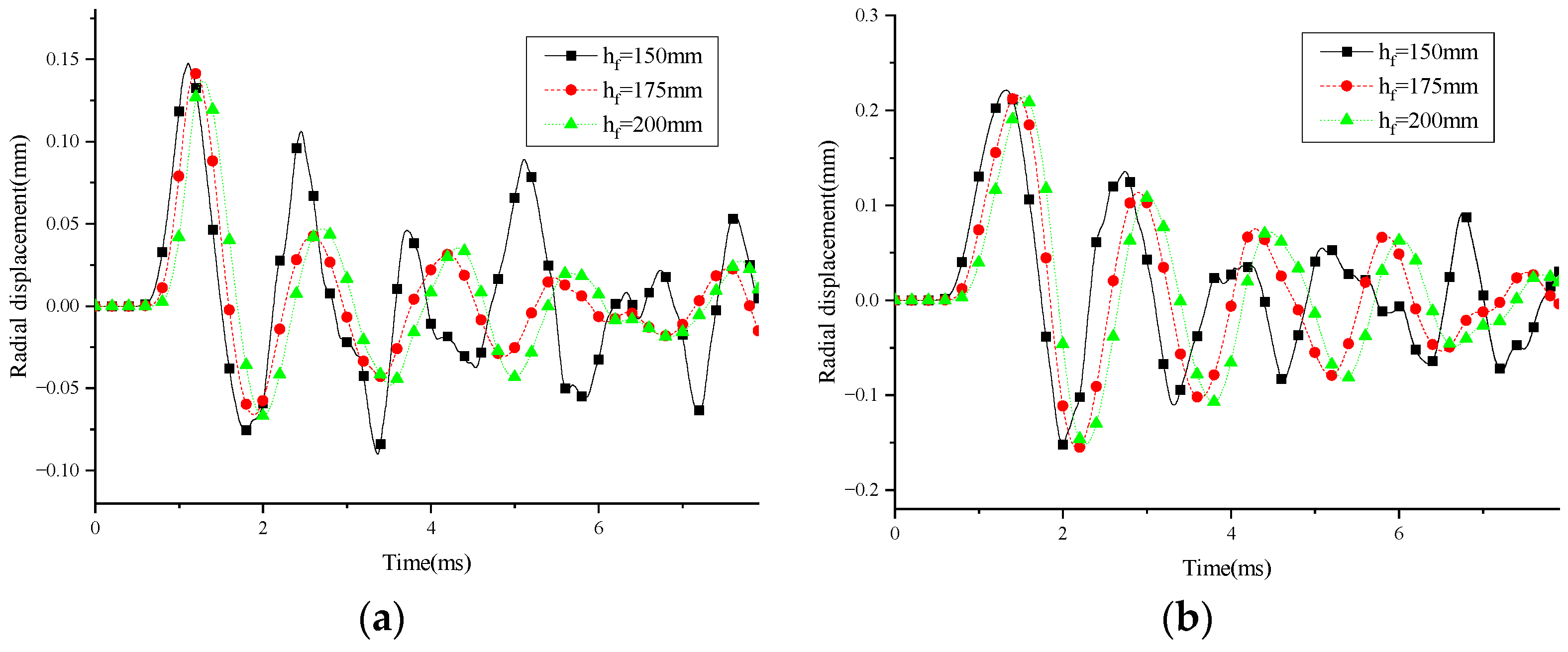 Engineering Mechanics Notes.pdf Parametric Analysis and Simplified Design Method for Multi-Layer ...