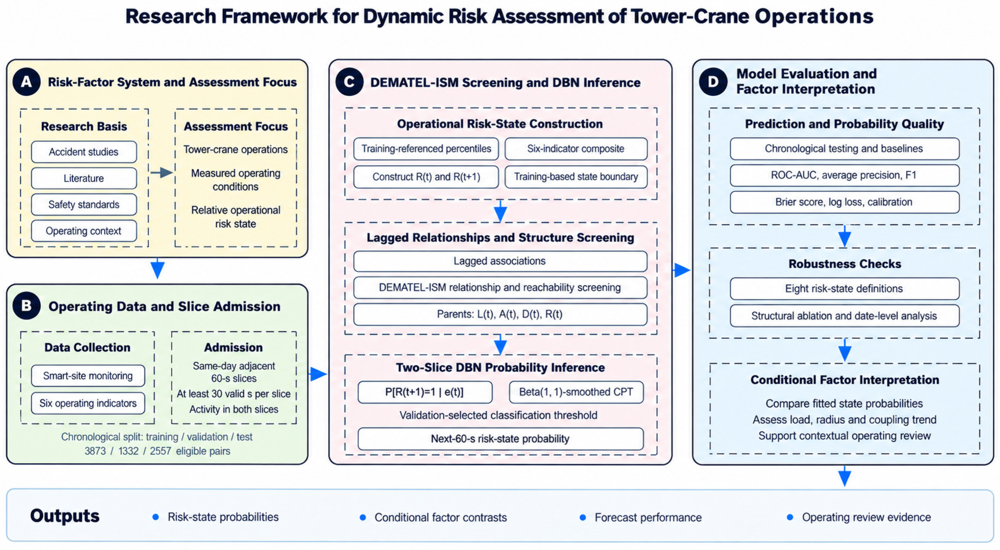 Engineering Operating Conditions Dynamic Risk Assessment of Tower Crane Operations Using DEMATEL-ISM and ...