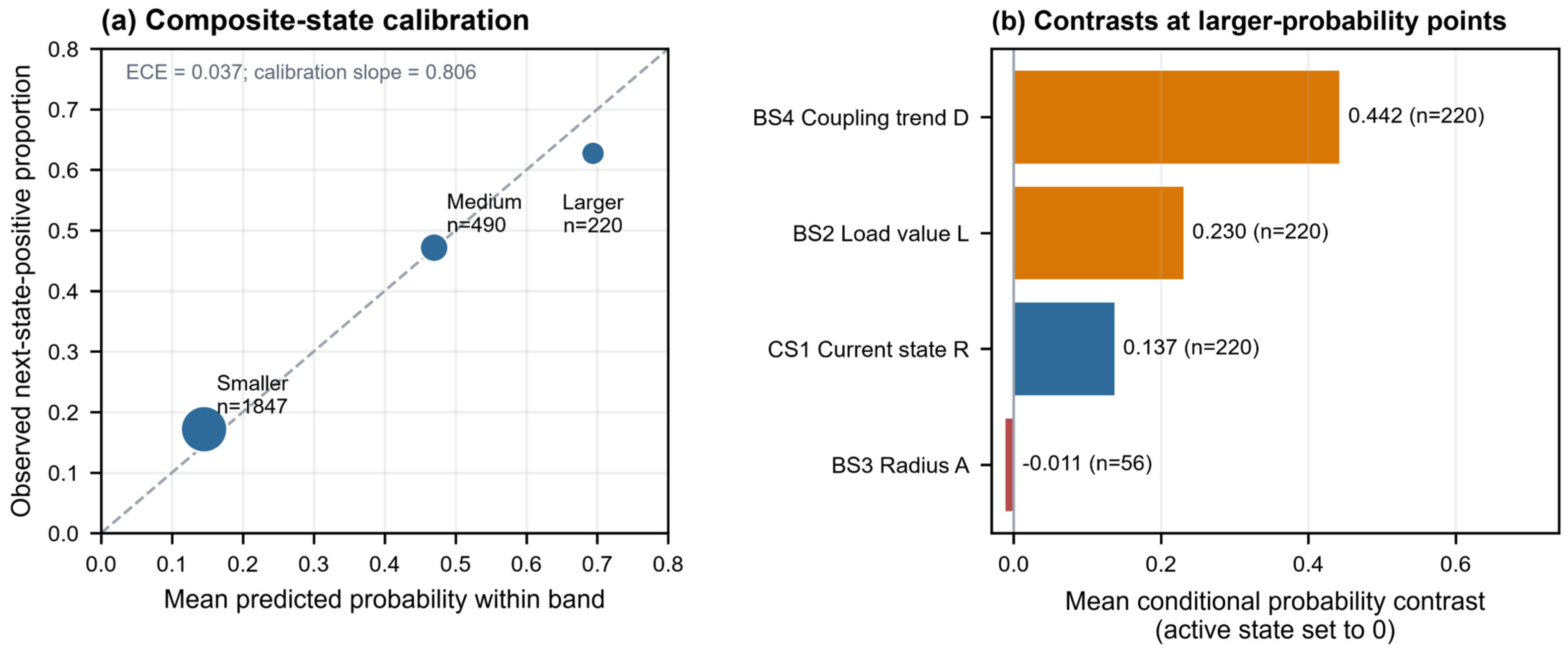 Engineering Operating Conditions Dynamic Risk Assessment of Tower Crane Operations Using DEMATEL-ISM and ...